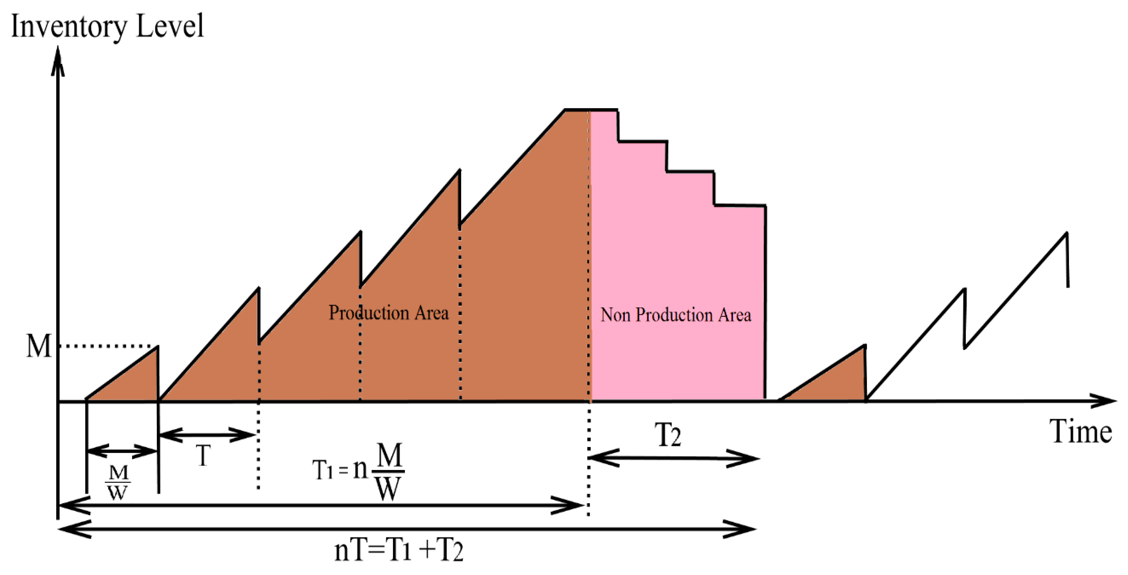 Mathematics 12 01603 g006