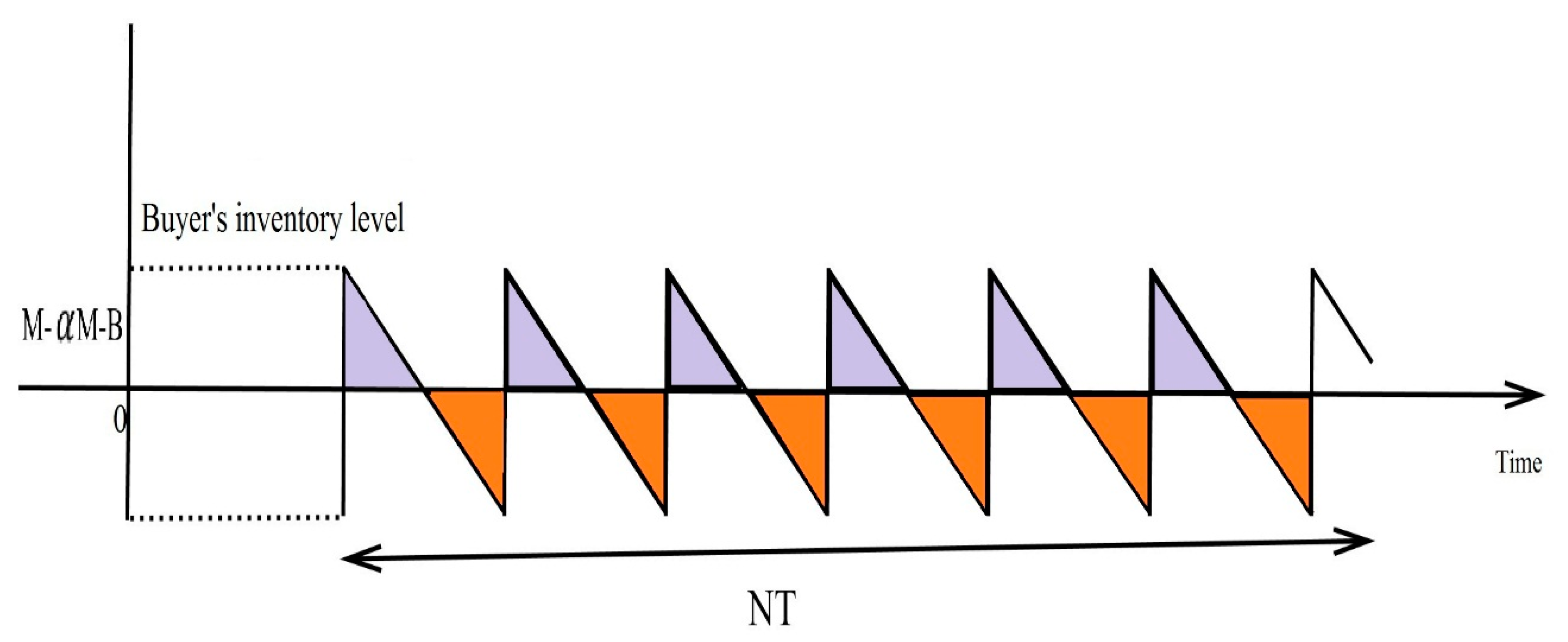 Mathematics 12 01603 g007