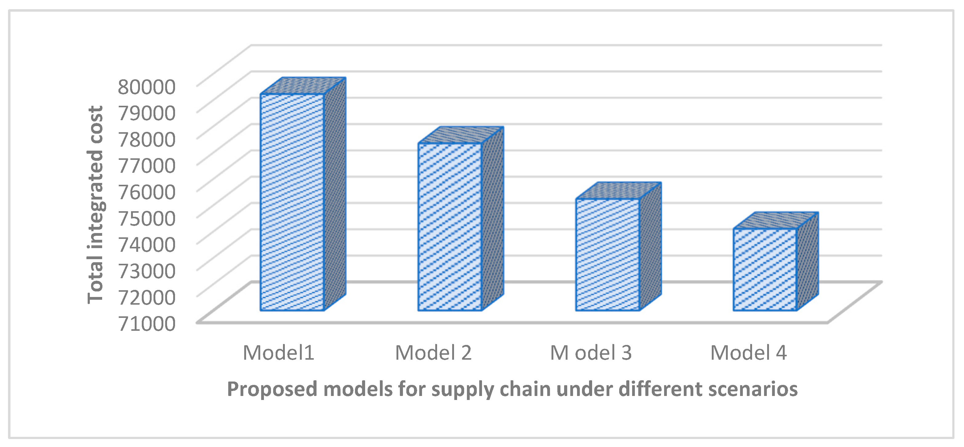 Mathematics 12 01603 g010
