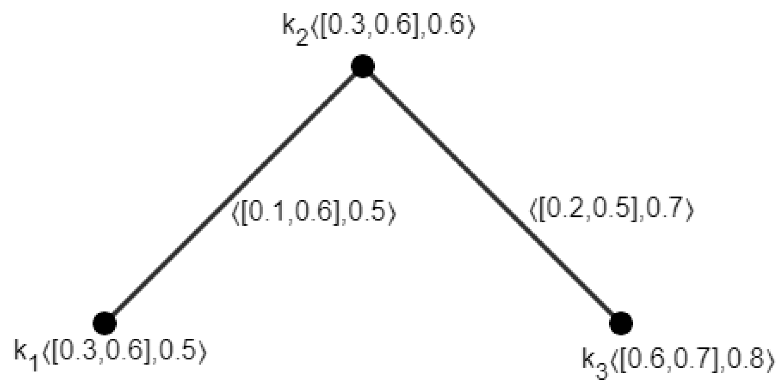 Mathematics 12 01605 g007