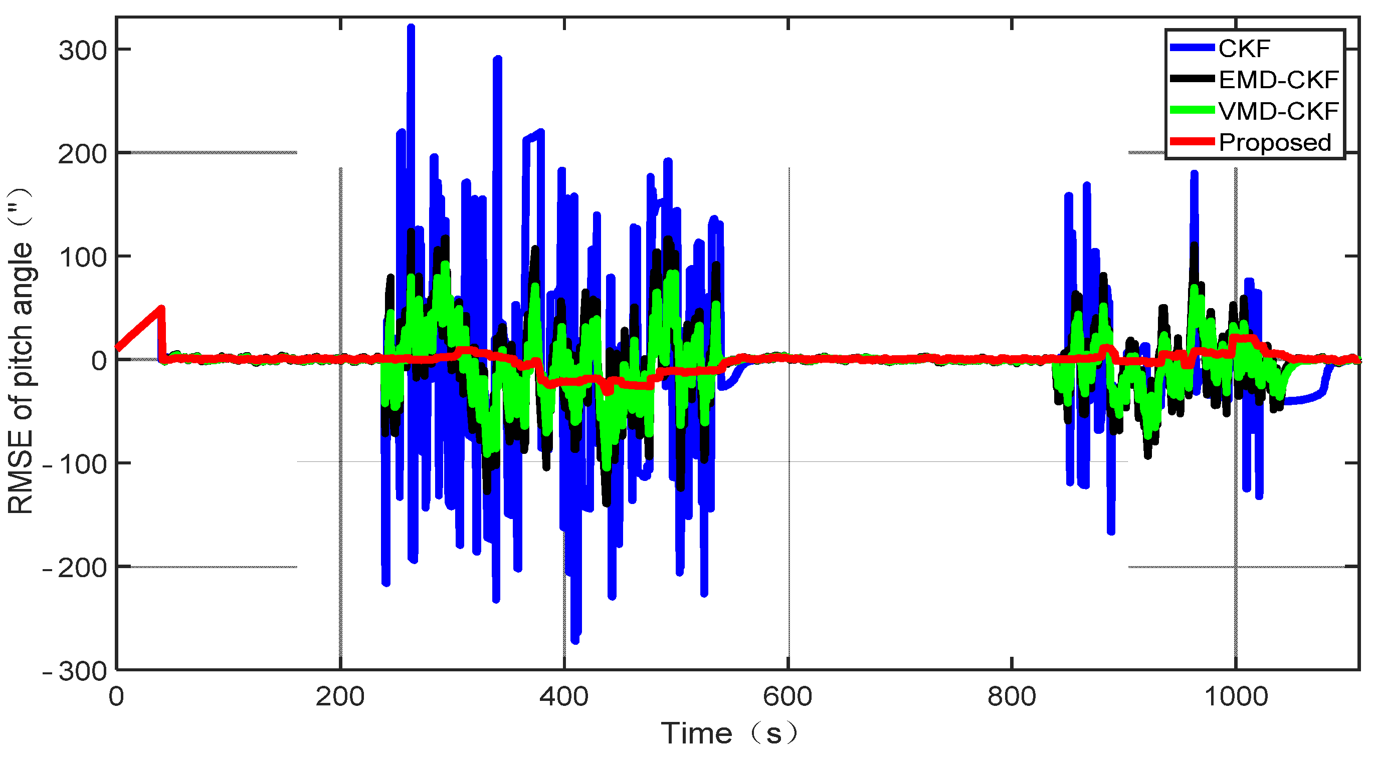 Mathematics 12 01607 g004
