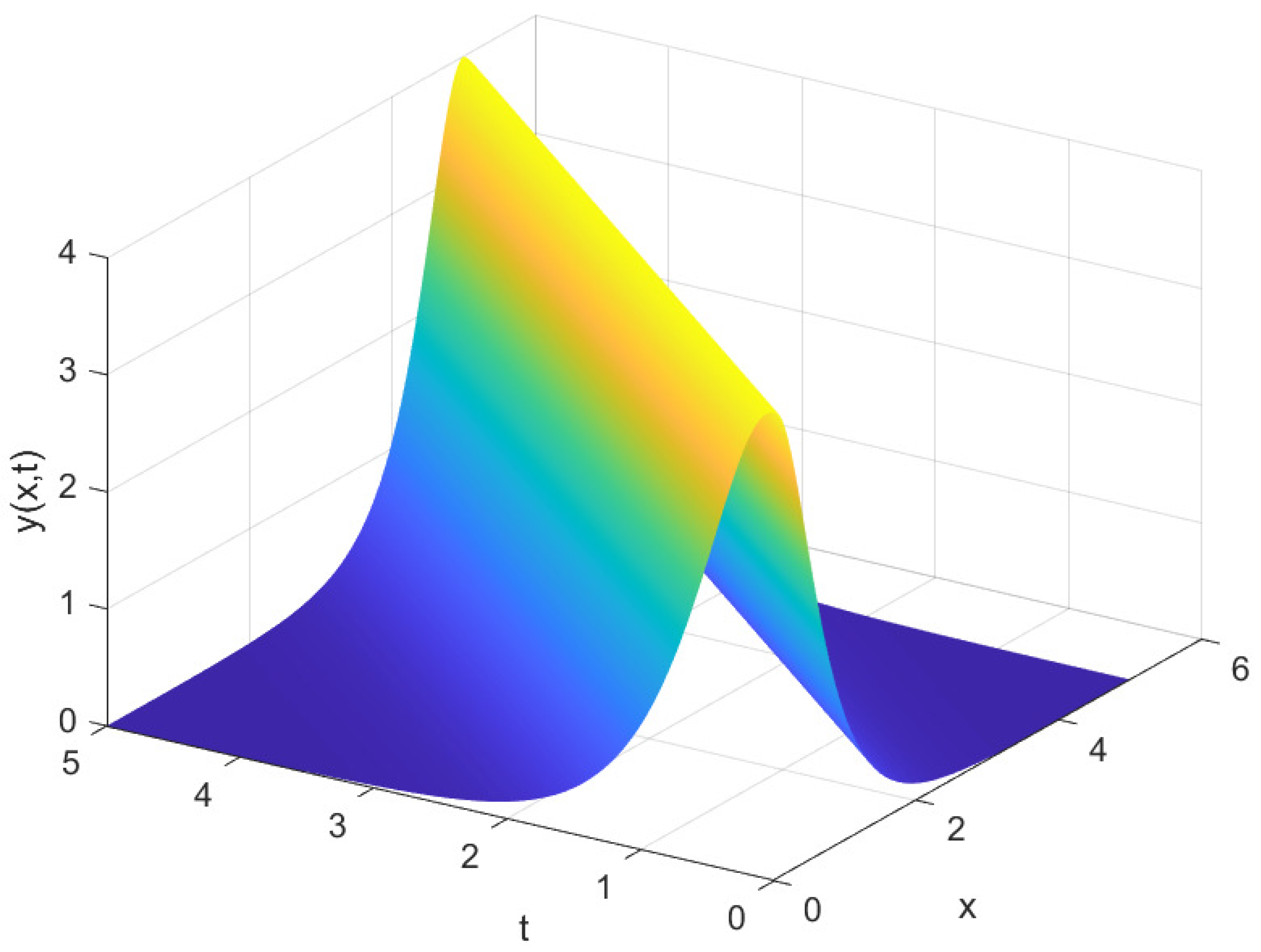 Mathematics 12 01632 g002
