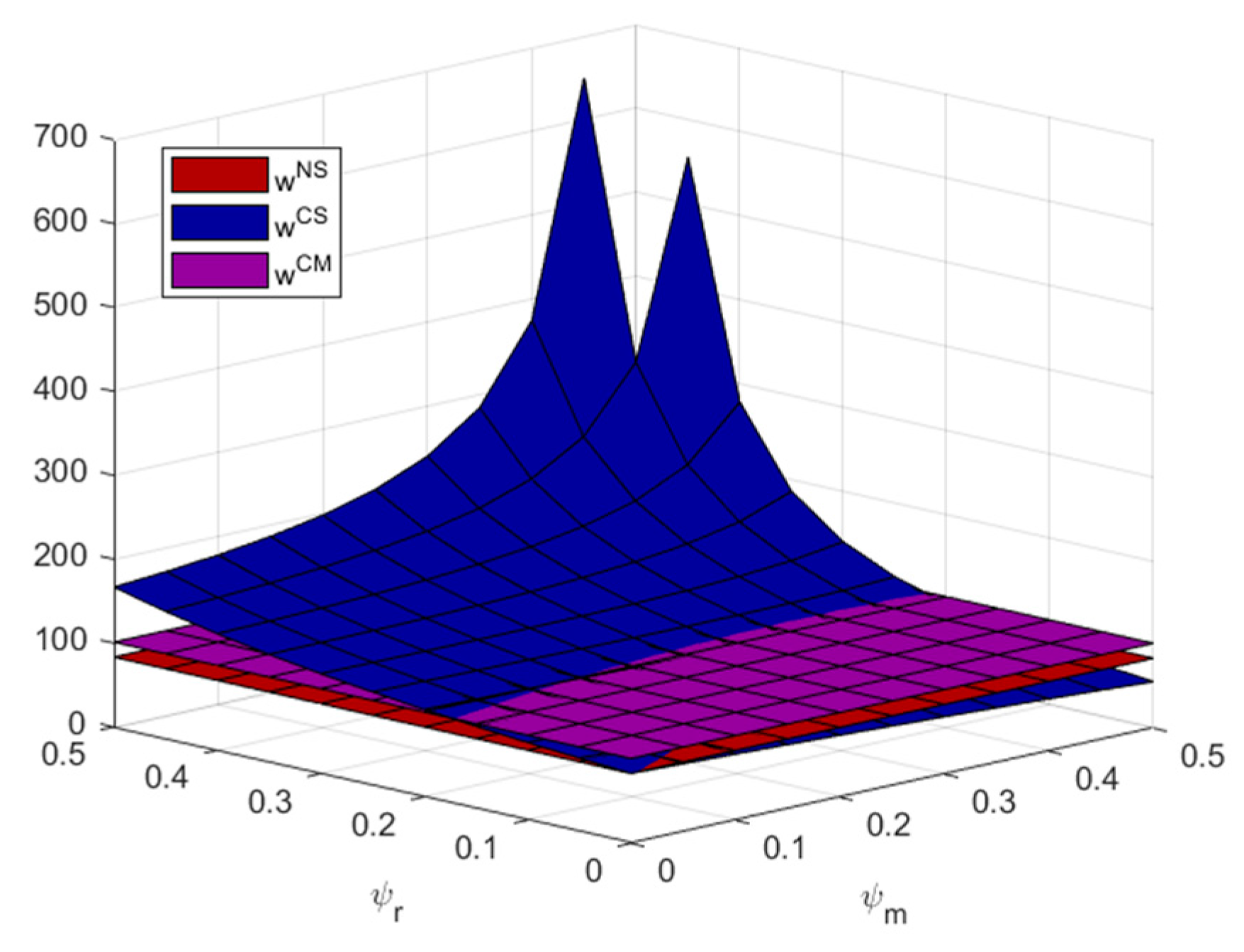 Mathematics 12 01635 g002