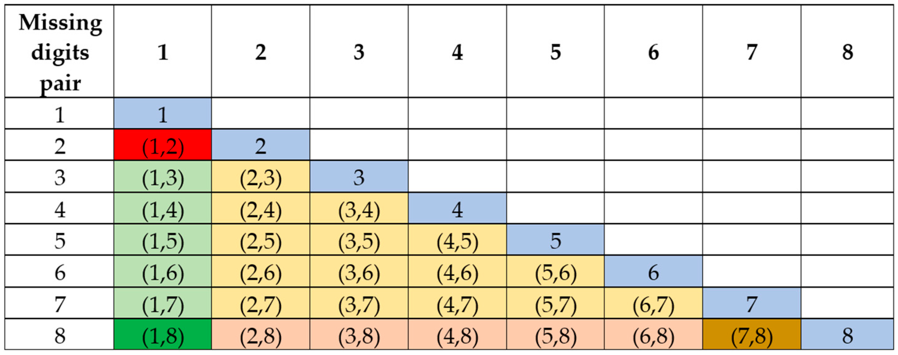 Mathematics 12 01669 g010