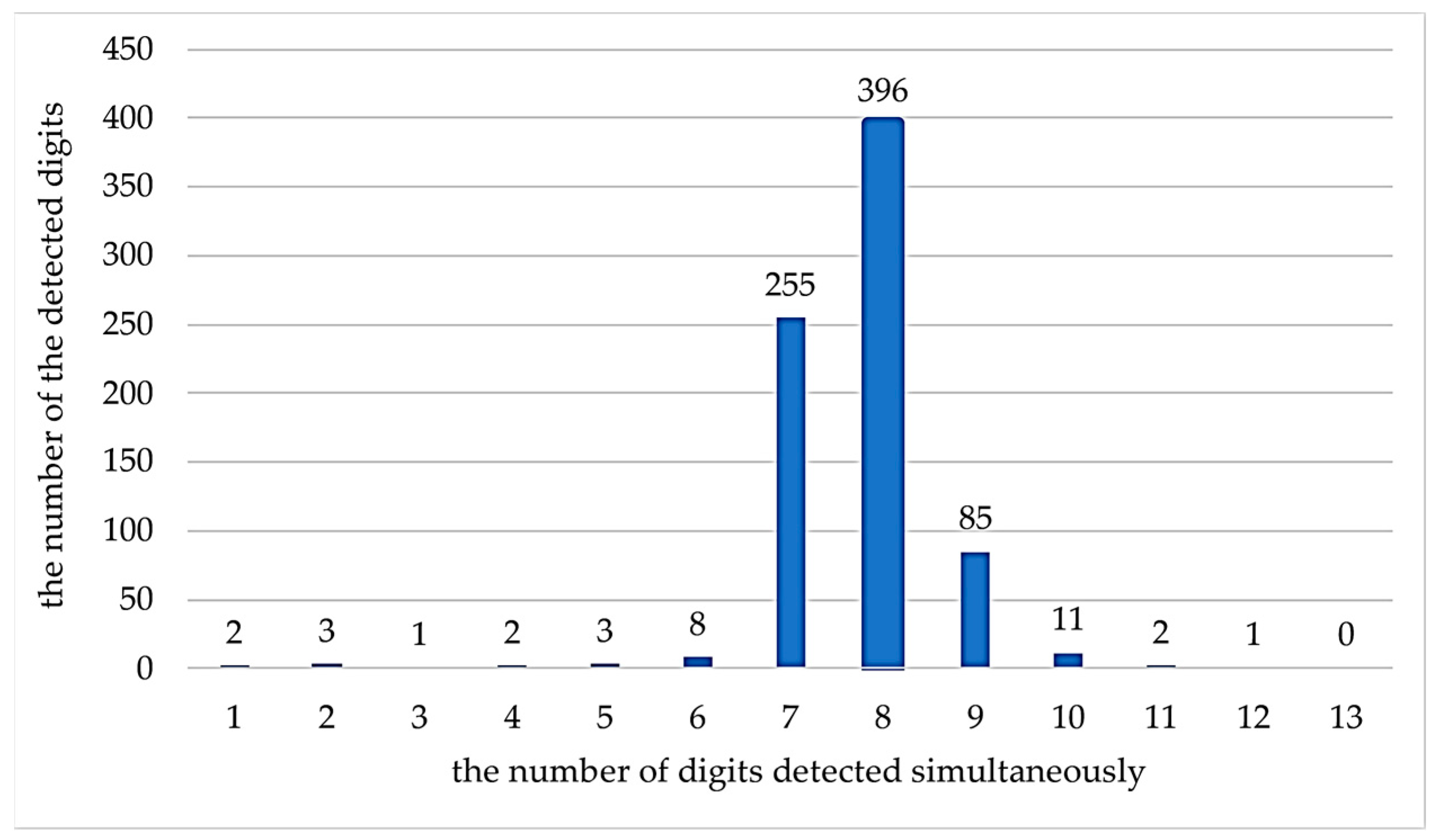 Mathematics 12 01669 g019
