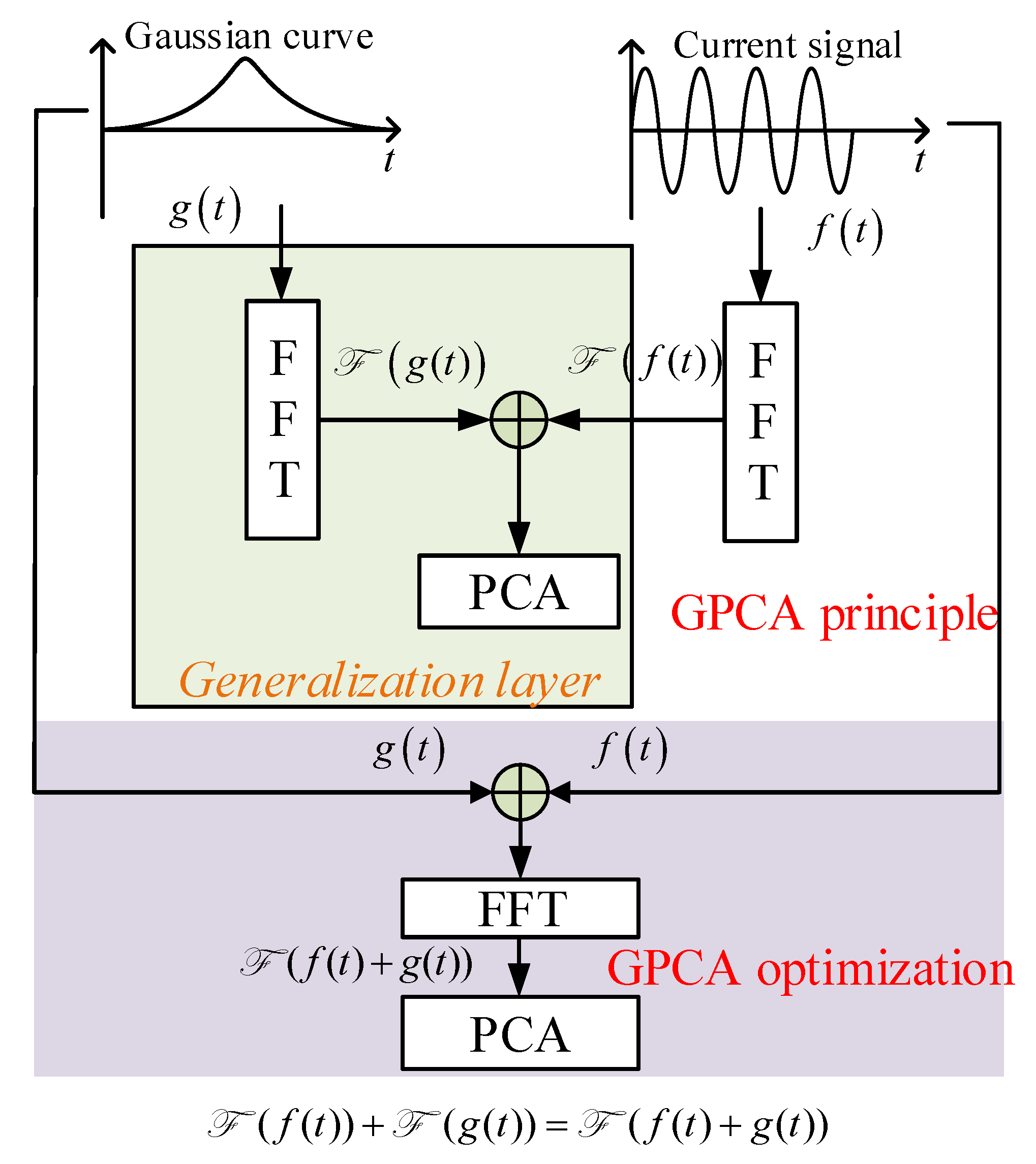 Mathematics 12 01690 g010