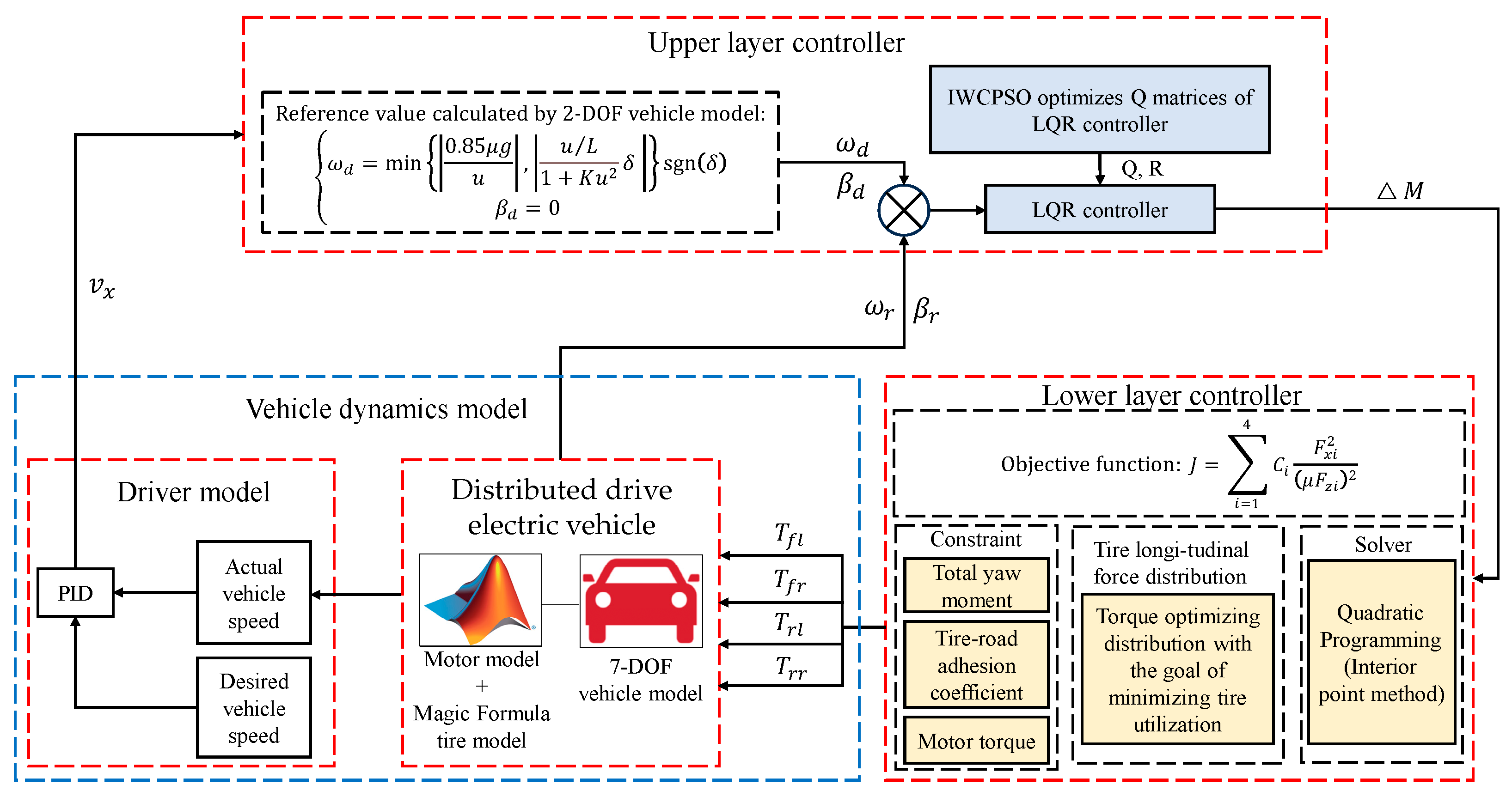Mathematics 12 01715 g003