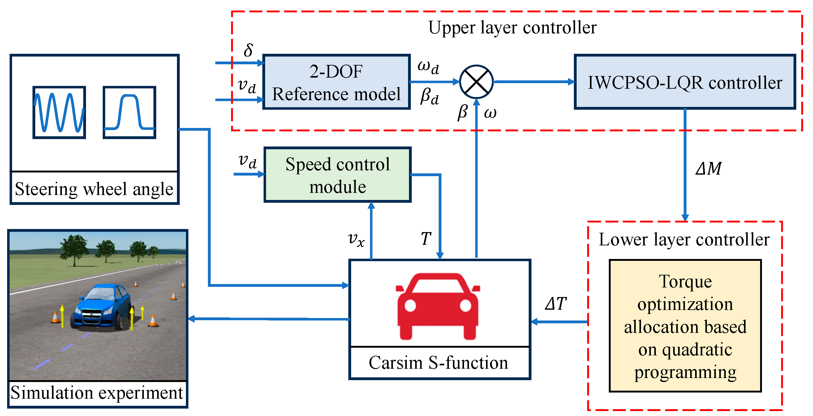 Mathematics 12 01715 g006