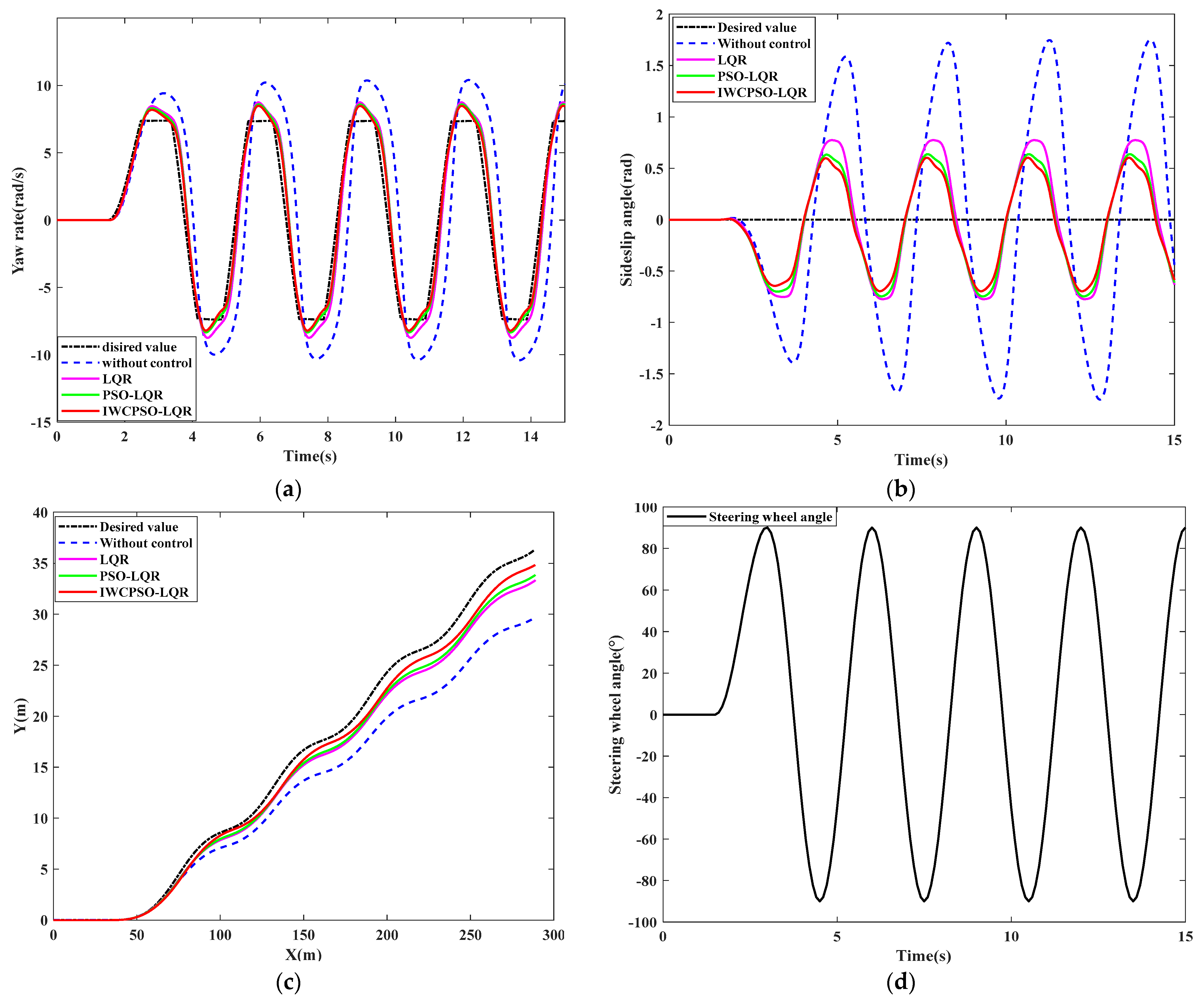 Mathematics 12 01715 g007