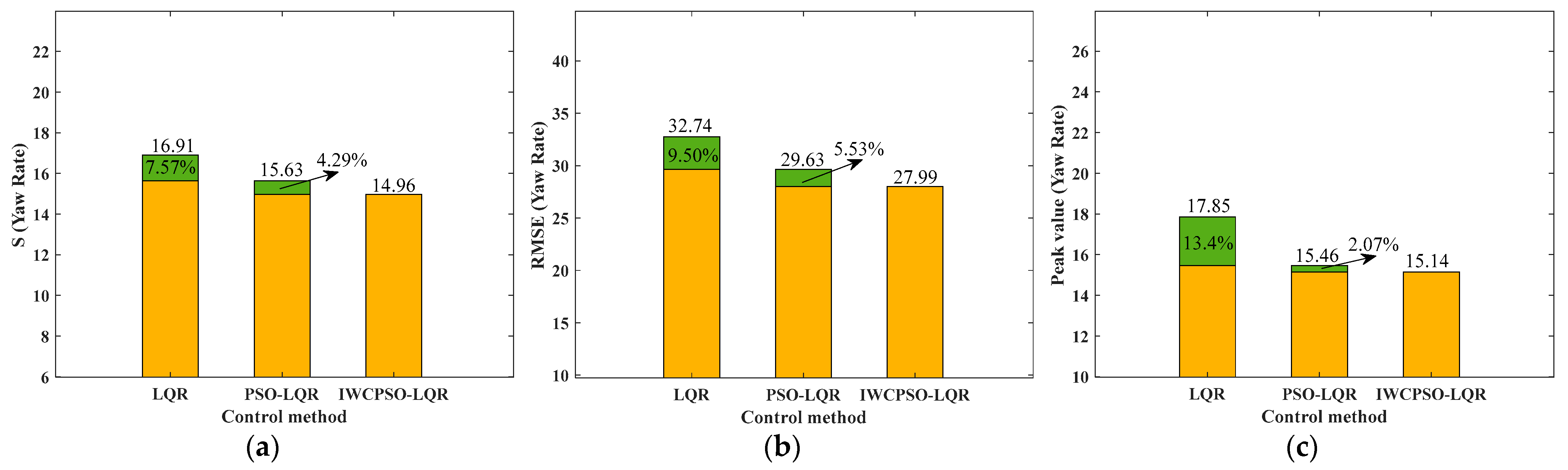 Mathematics 12 01715 g011