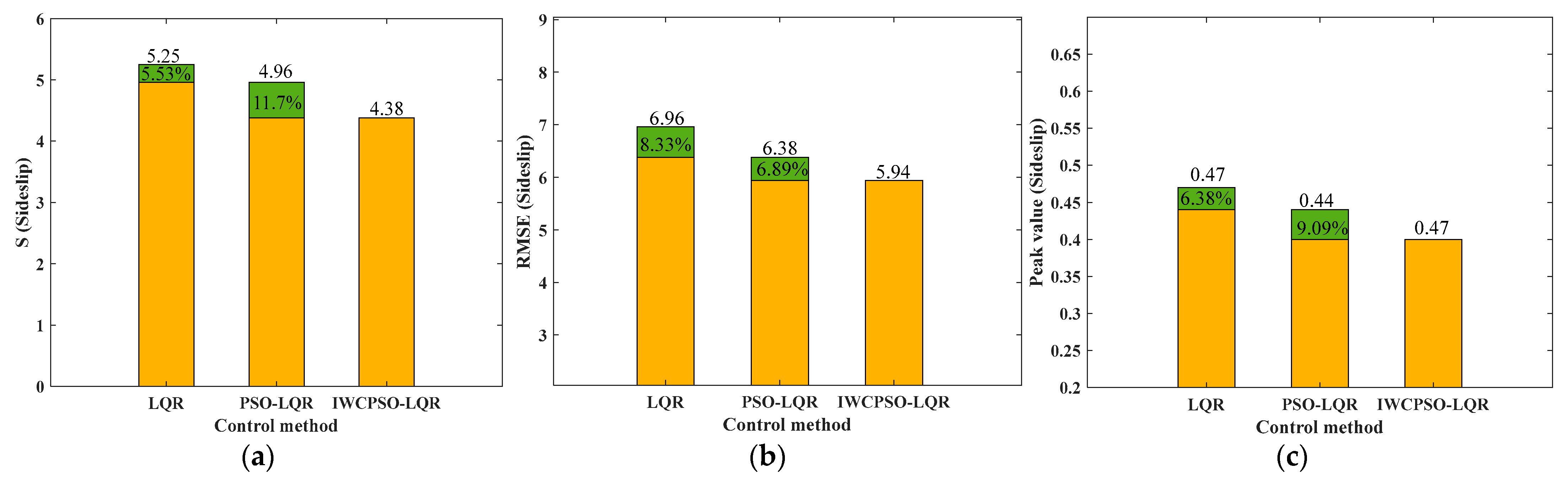 Mathematics 12 01715 g015
