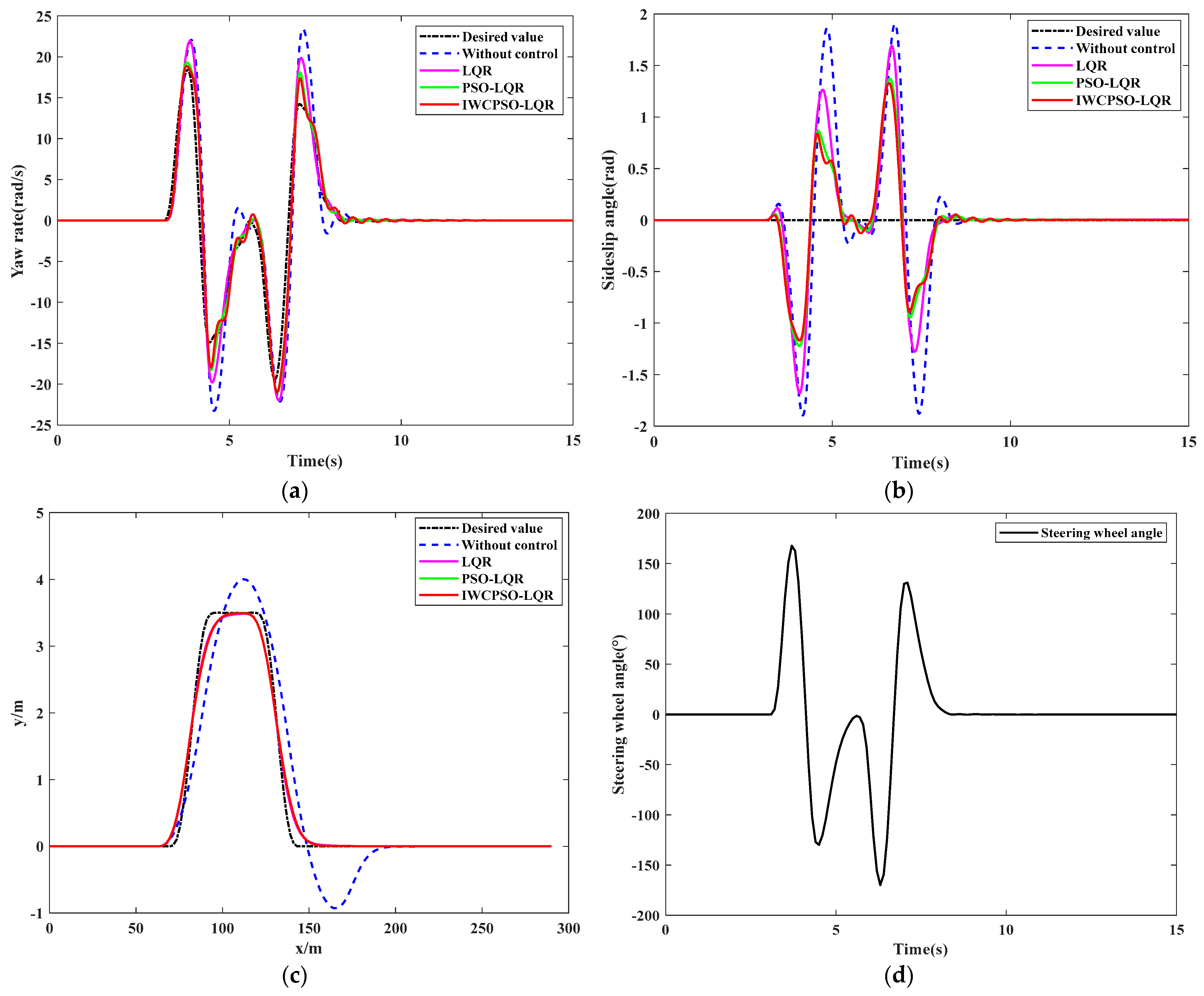 Mathematics 12 01715 g016