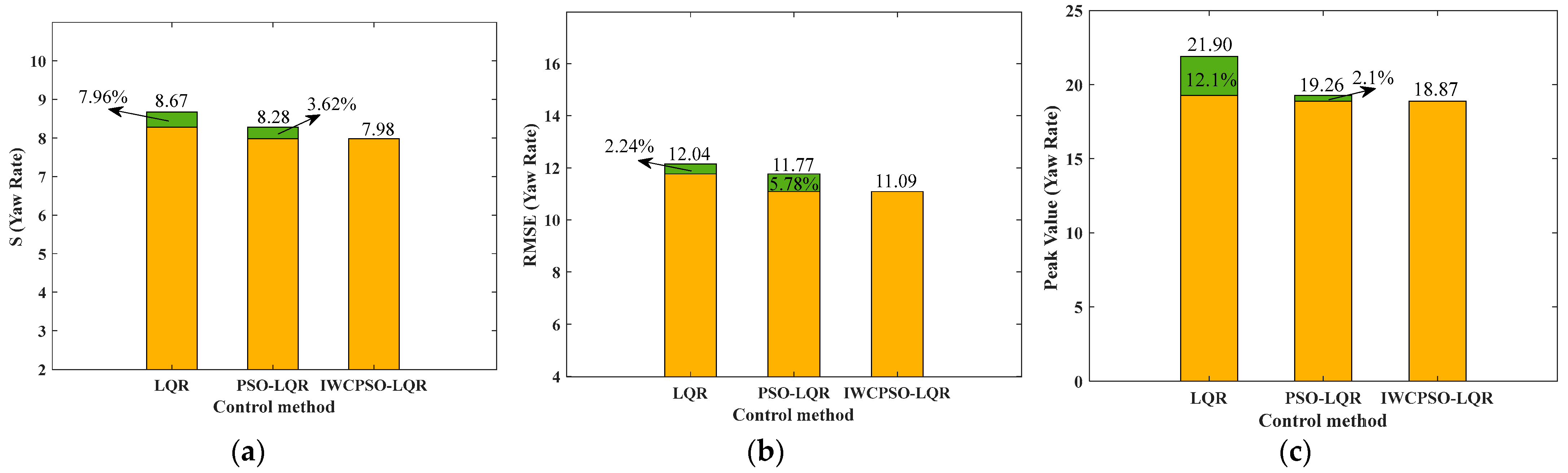 Mathematics 12 01715 g017