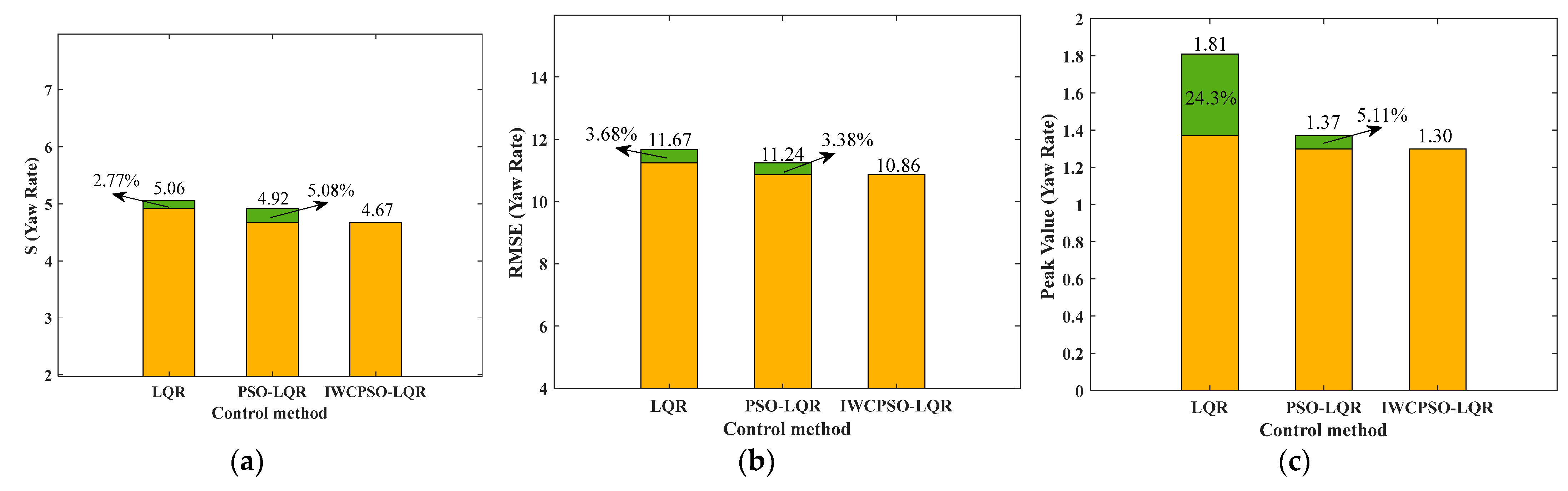 Mathematics 12 01715 g018