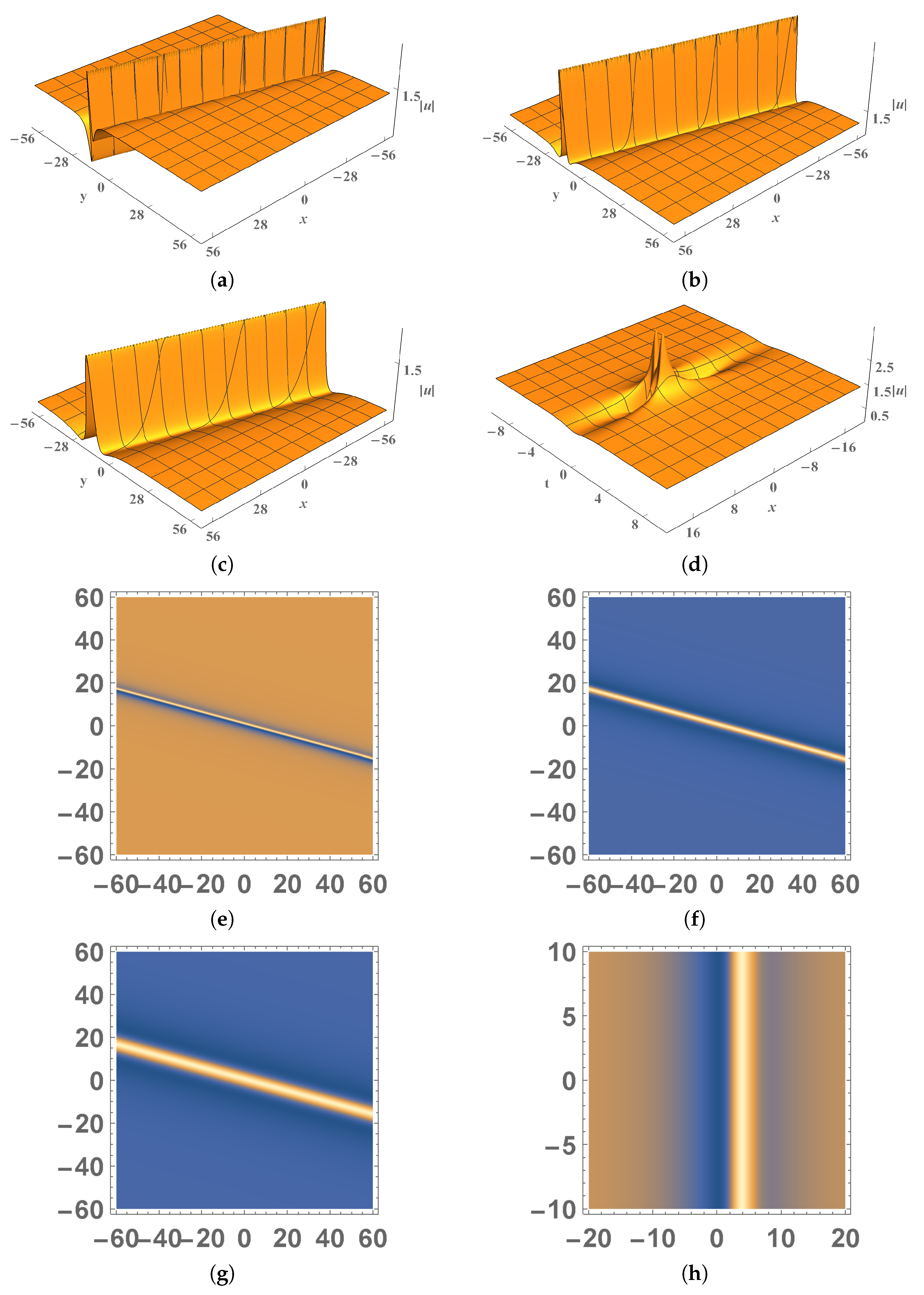 Mathematics 12 01732 g006