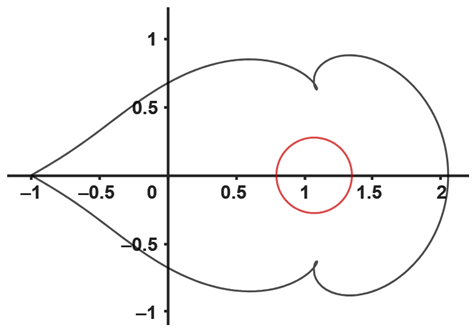 Mathematics 12 01735 i011