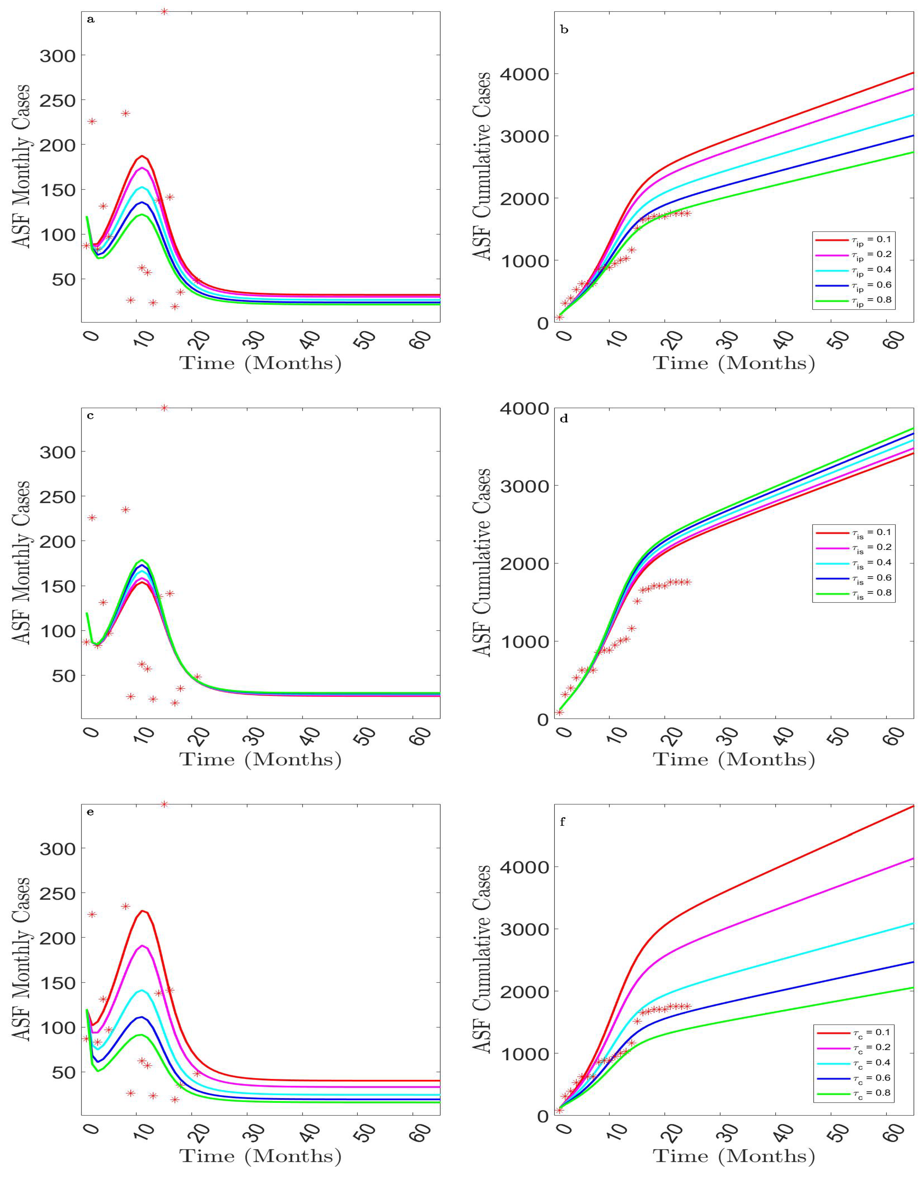 Mathematics 12 01749 g005