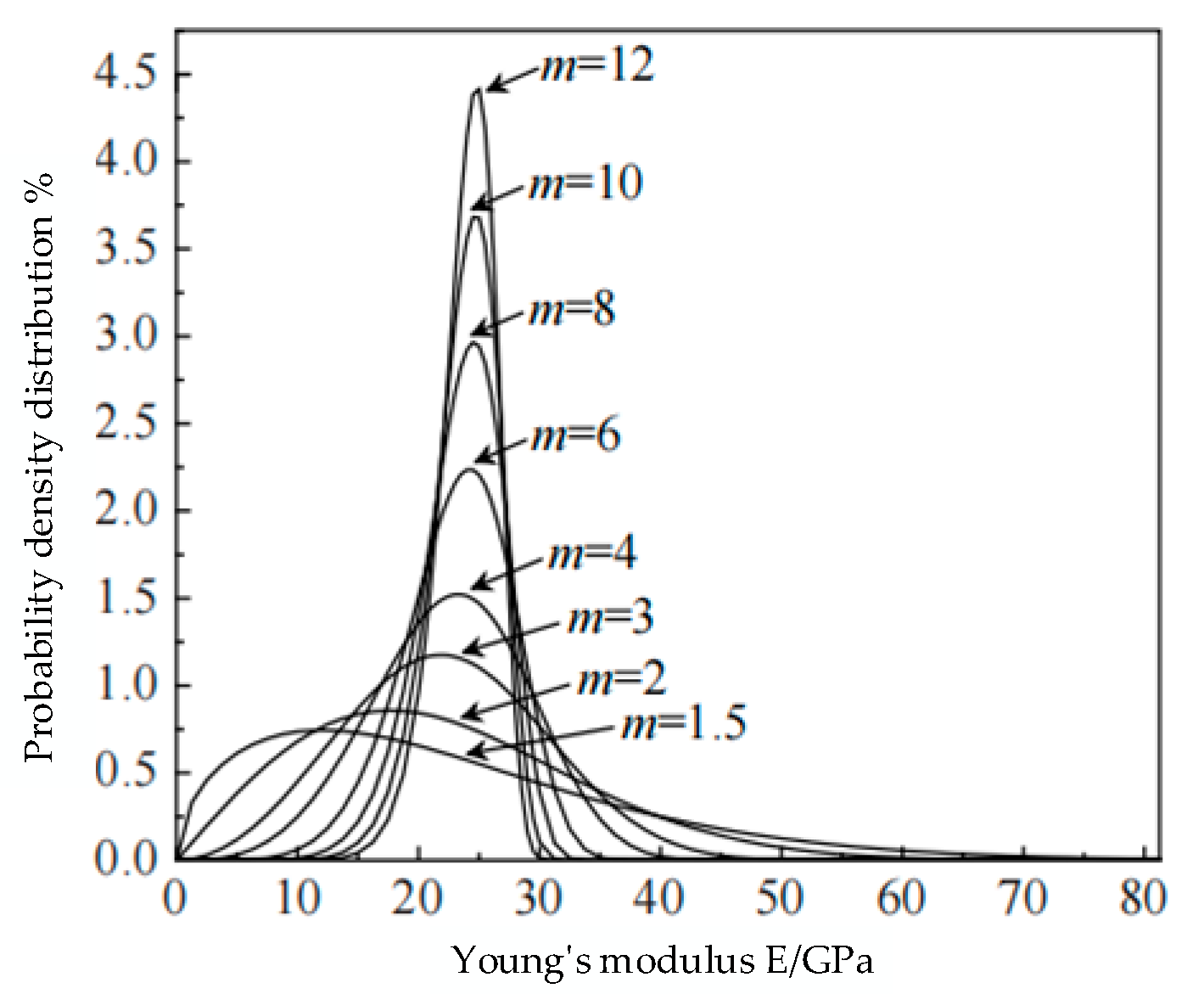 Mathematics 12 01750 g006