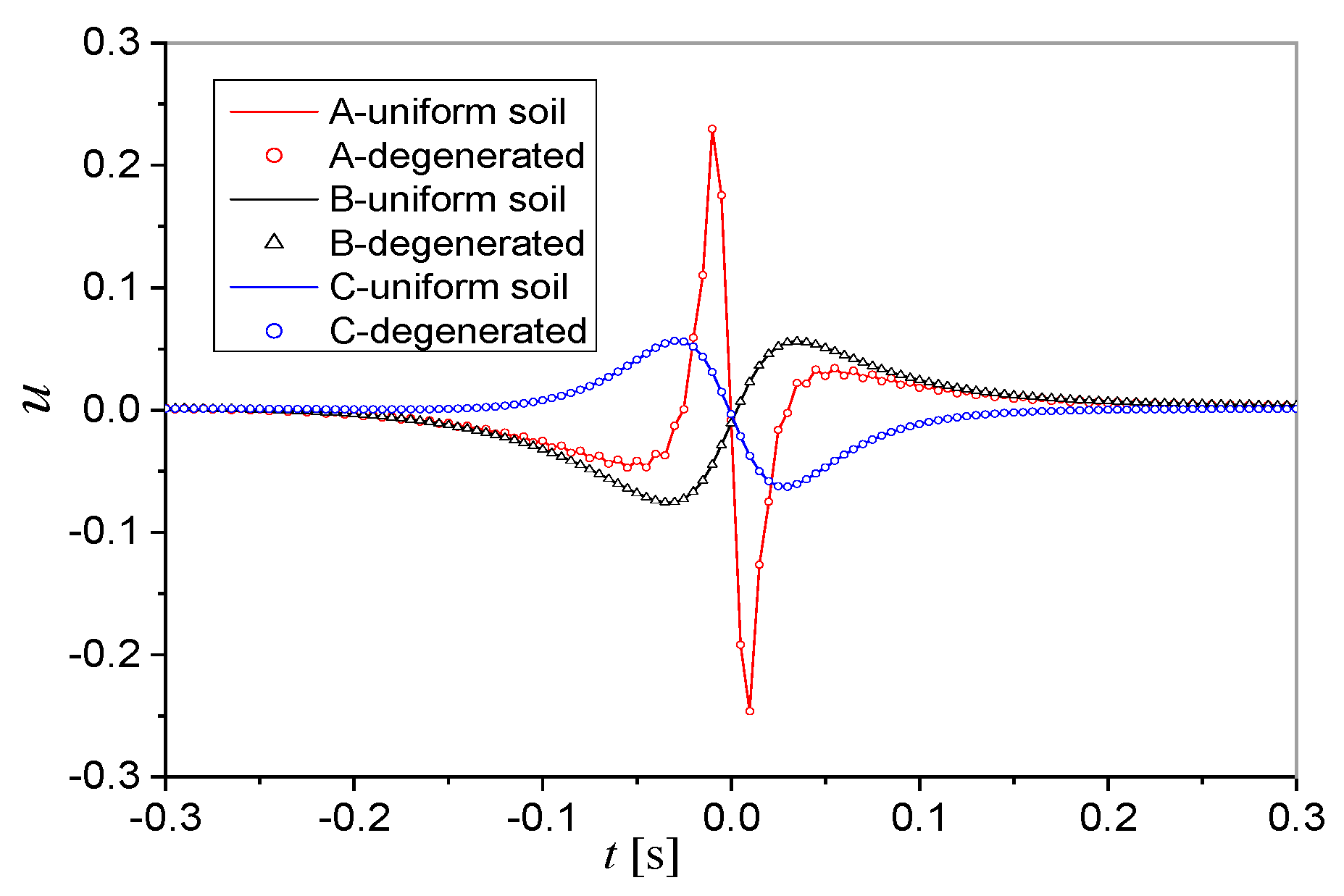 Mathematics 12 01750 g007
