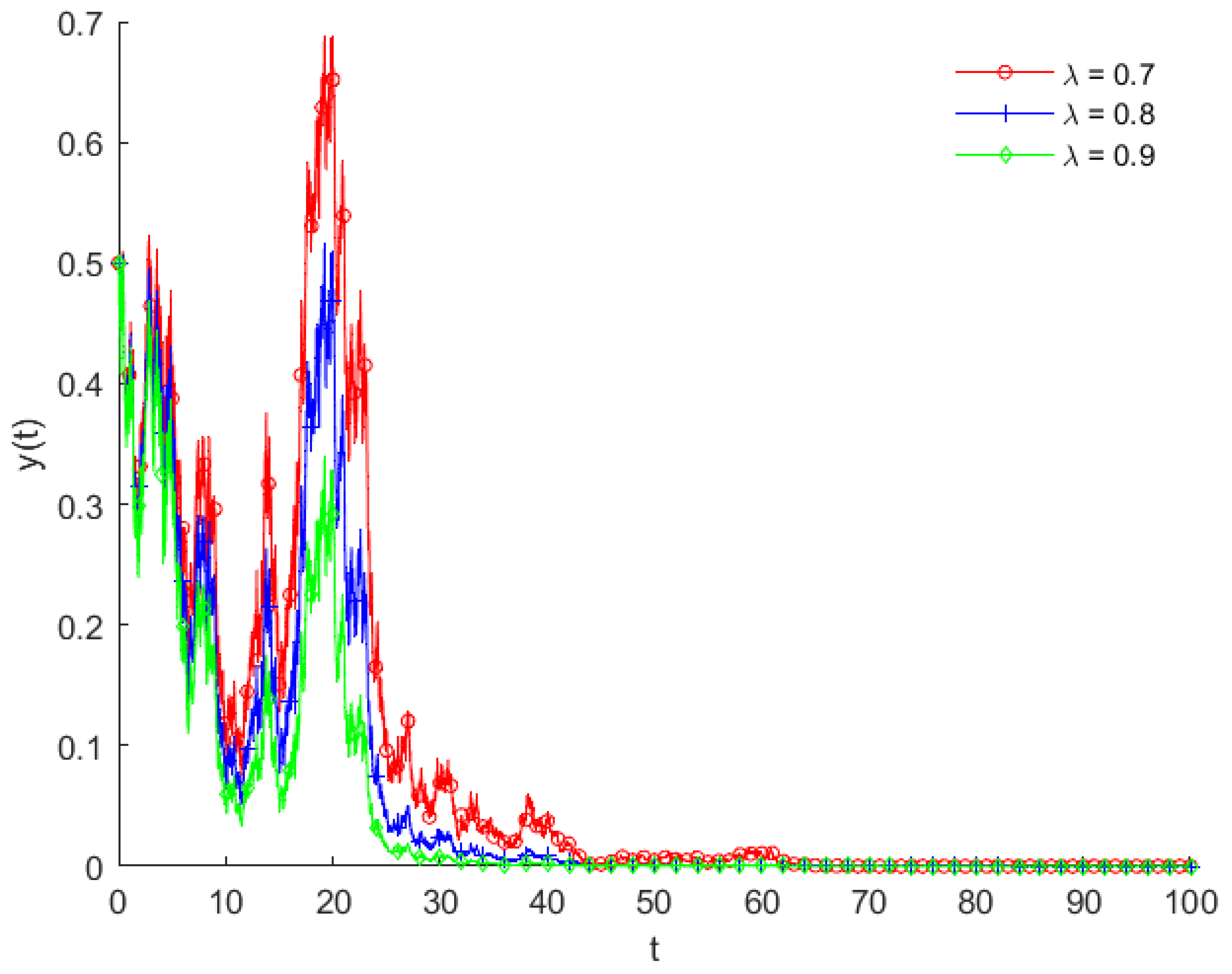 Mathematics 12 01764 g002