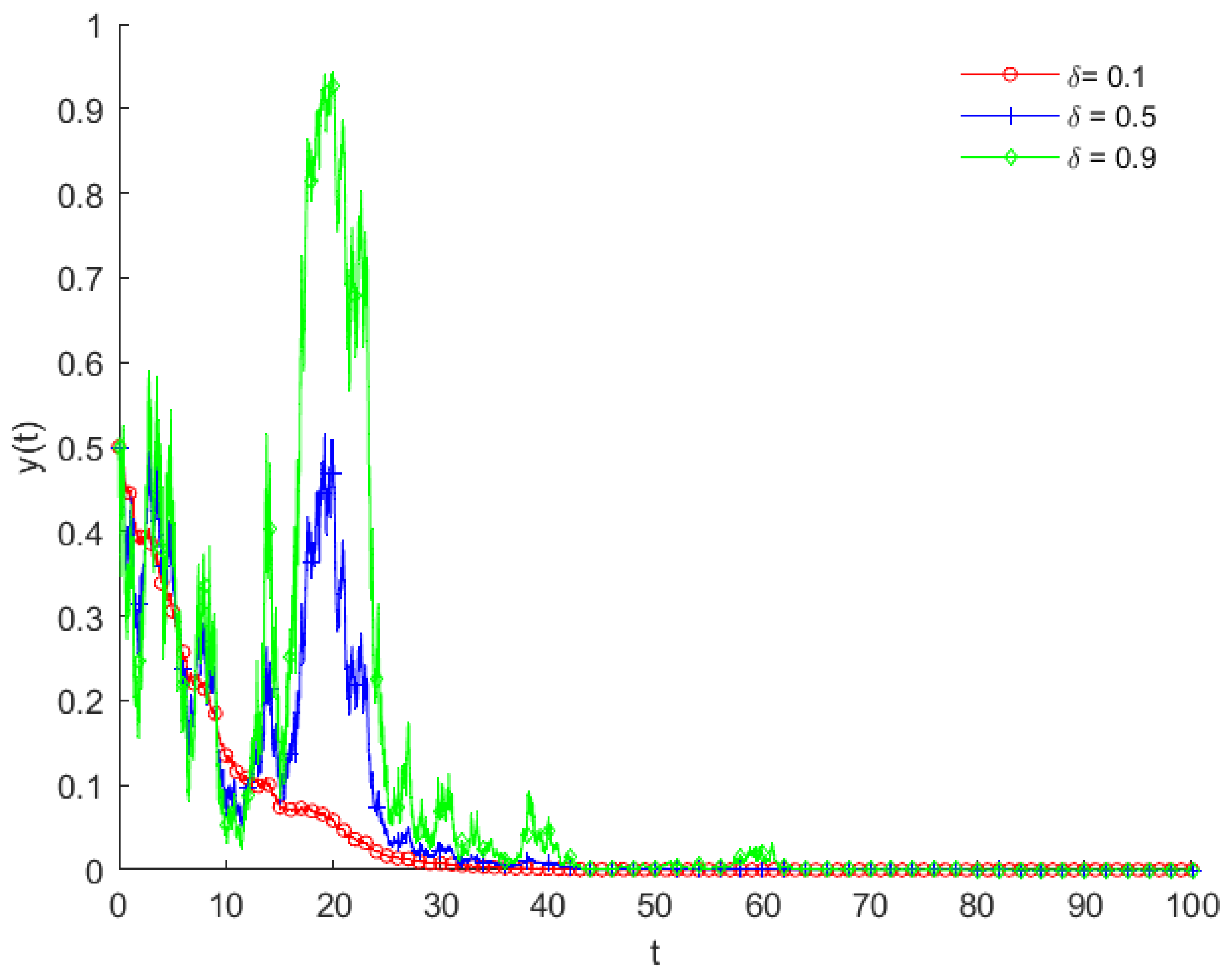 Mathematics 12 01764 g005