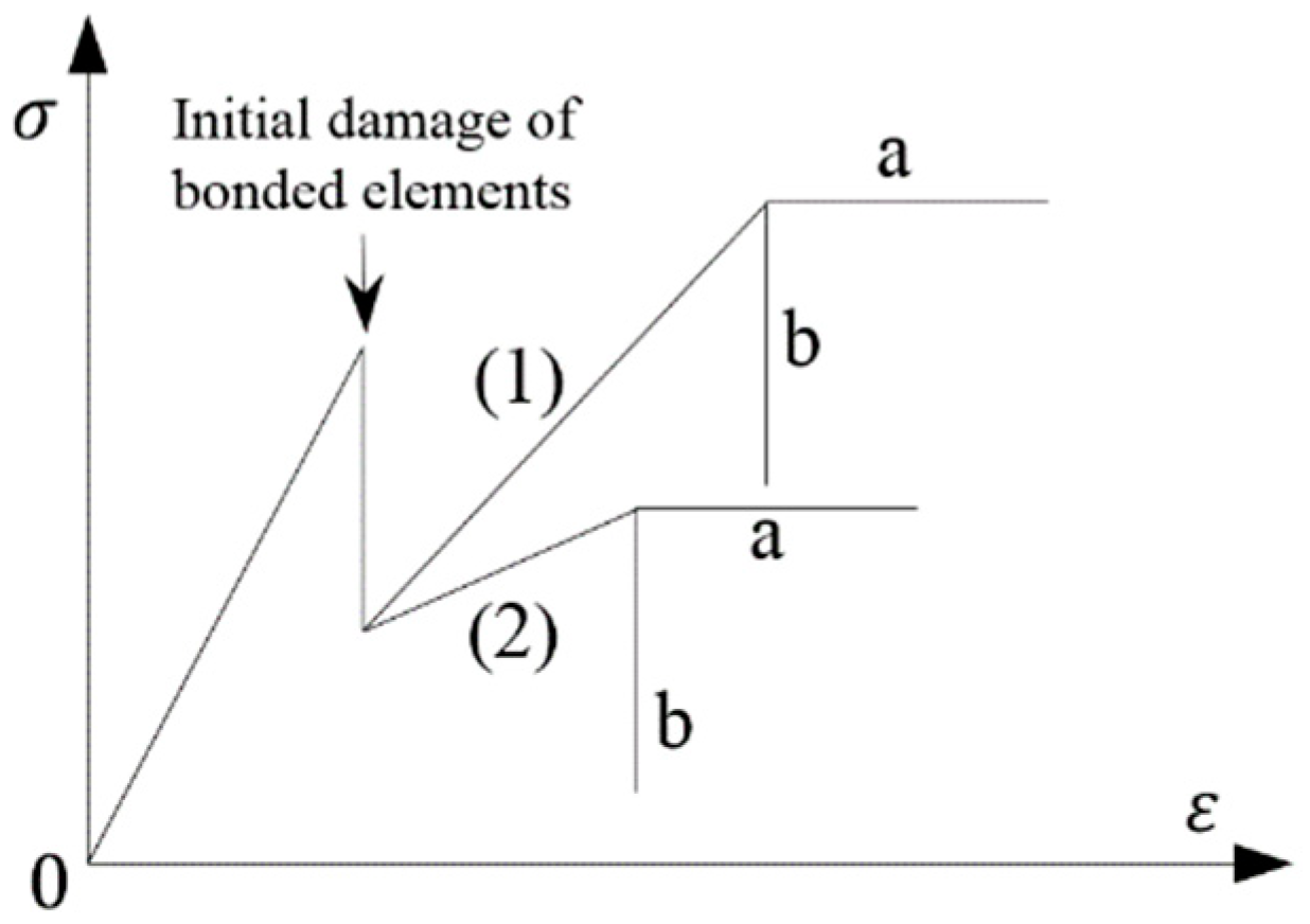 Mathematics 12 01765 g003