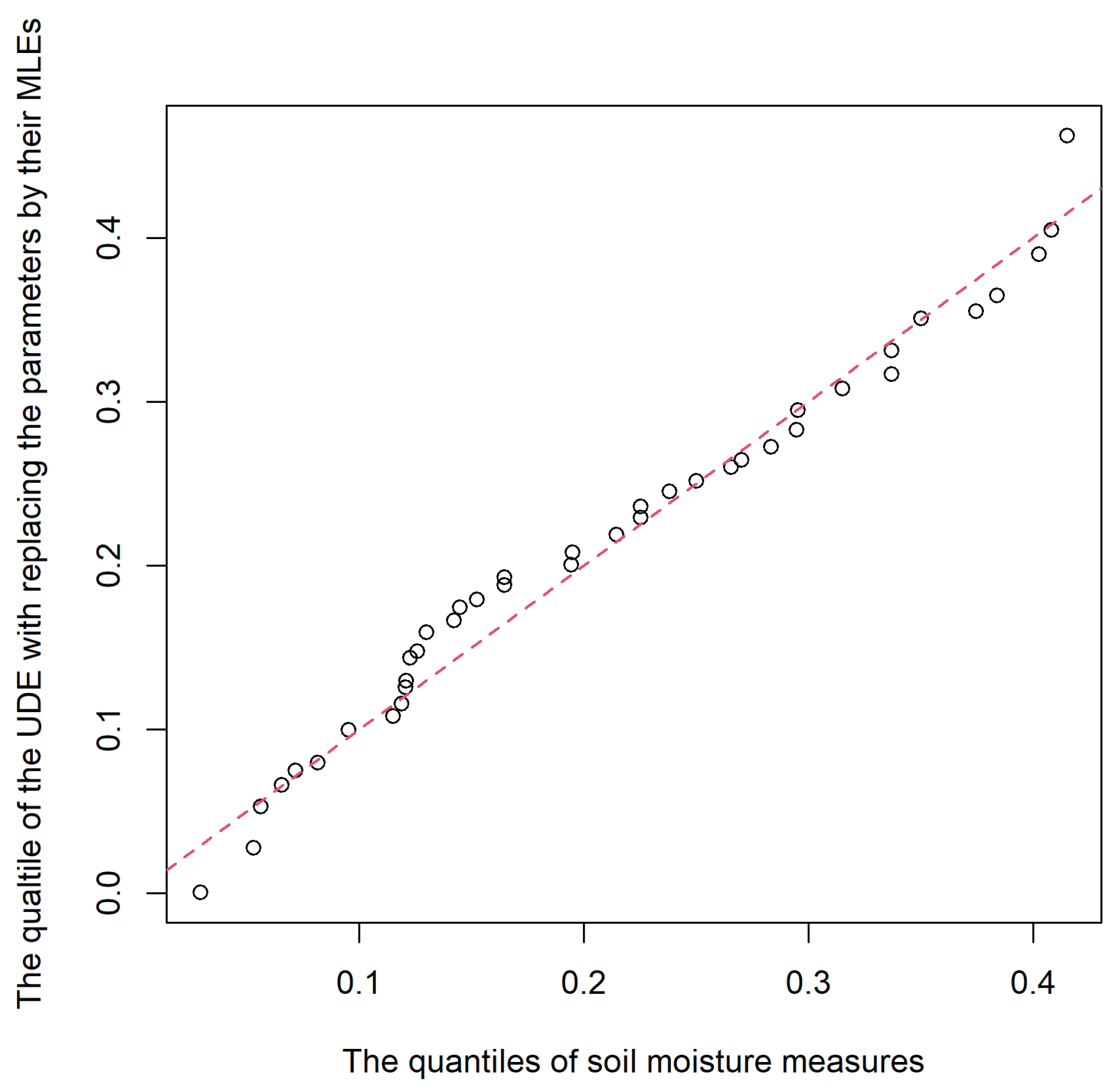 Mathematics 12 01828 g003