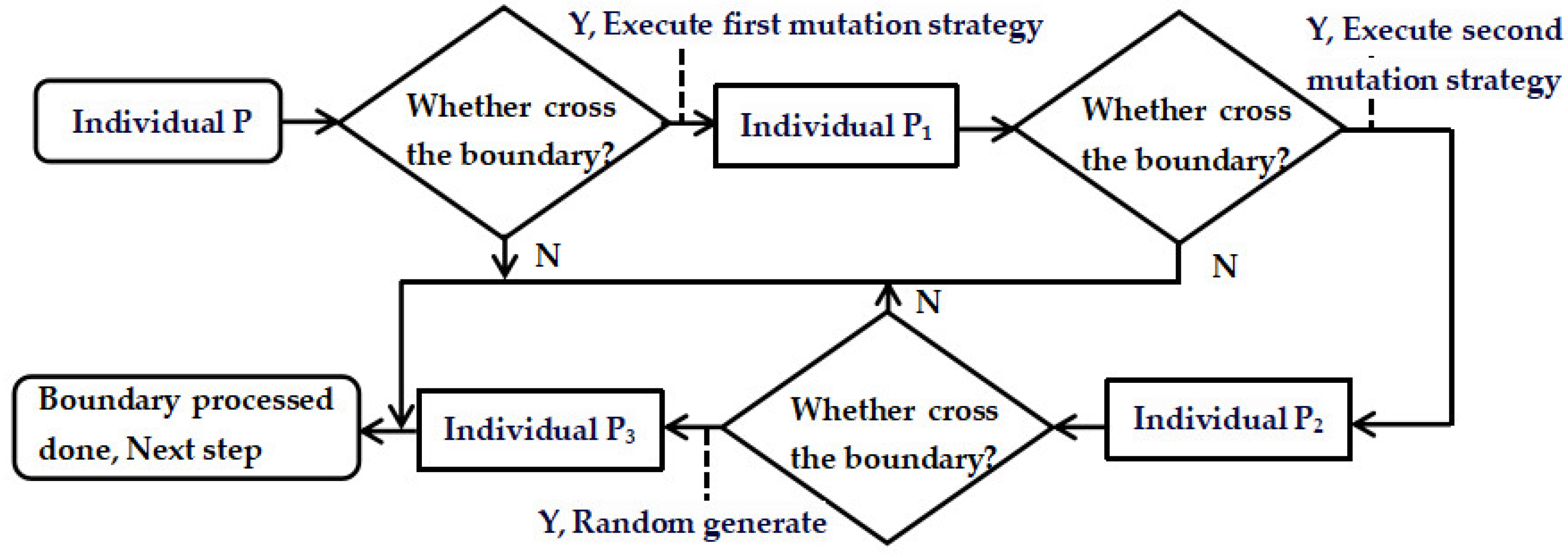 Mathematics 12 01832 g003