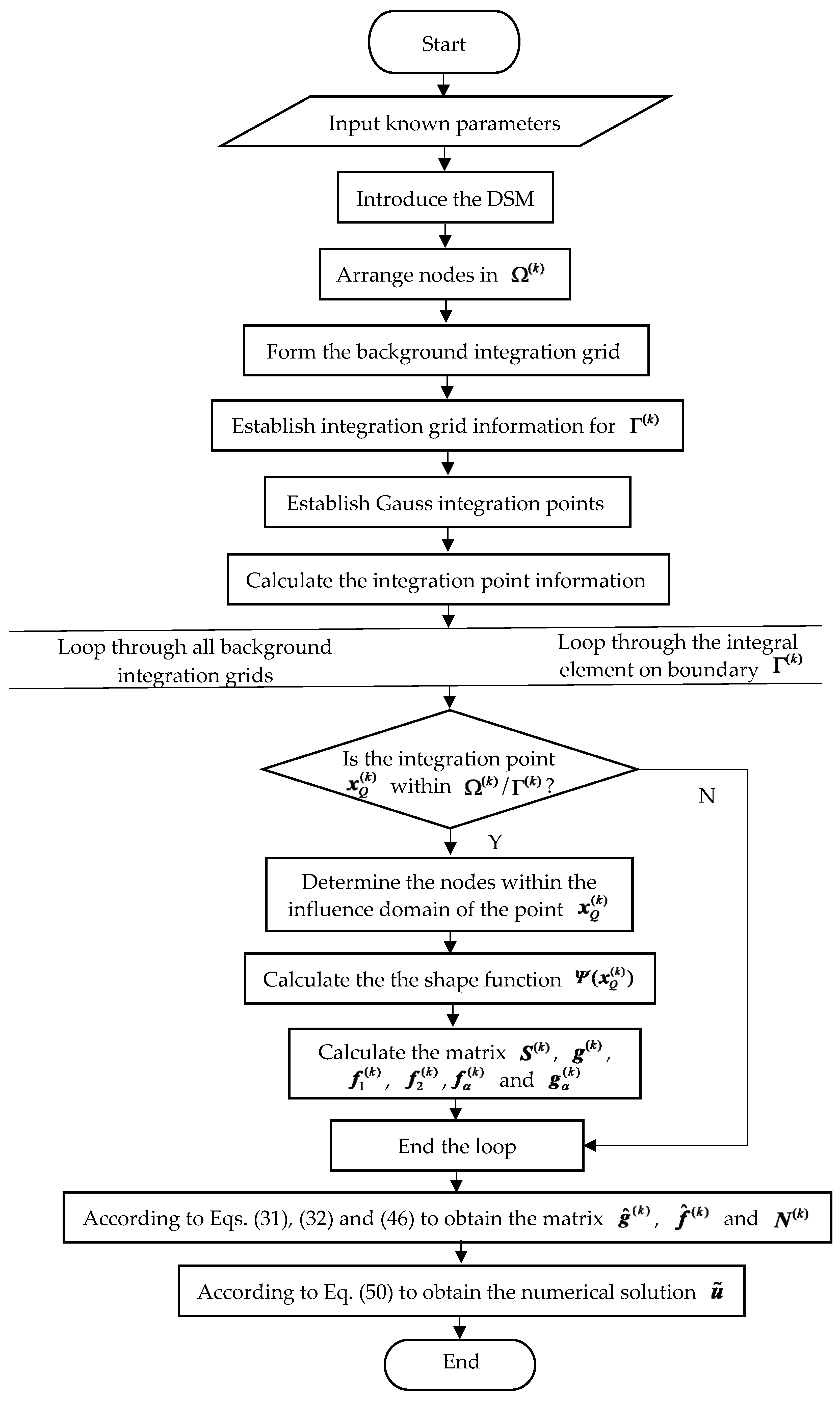 Mathematics 12 01900 g002 Mathematics 12 01900 g002