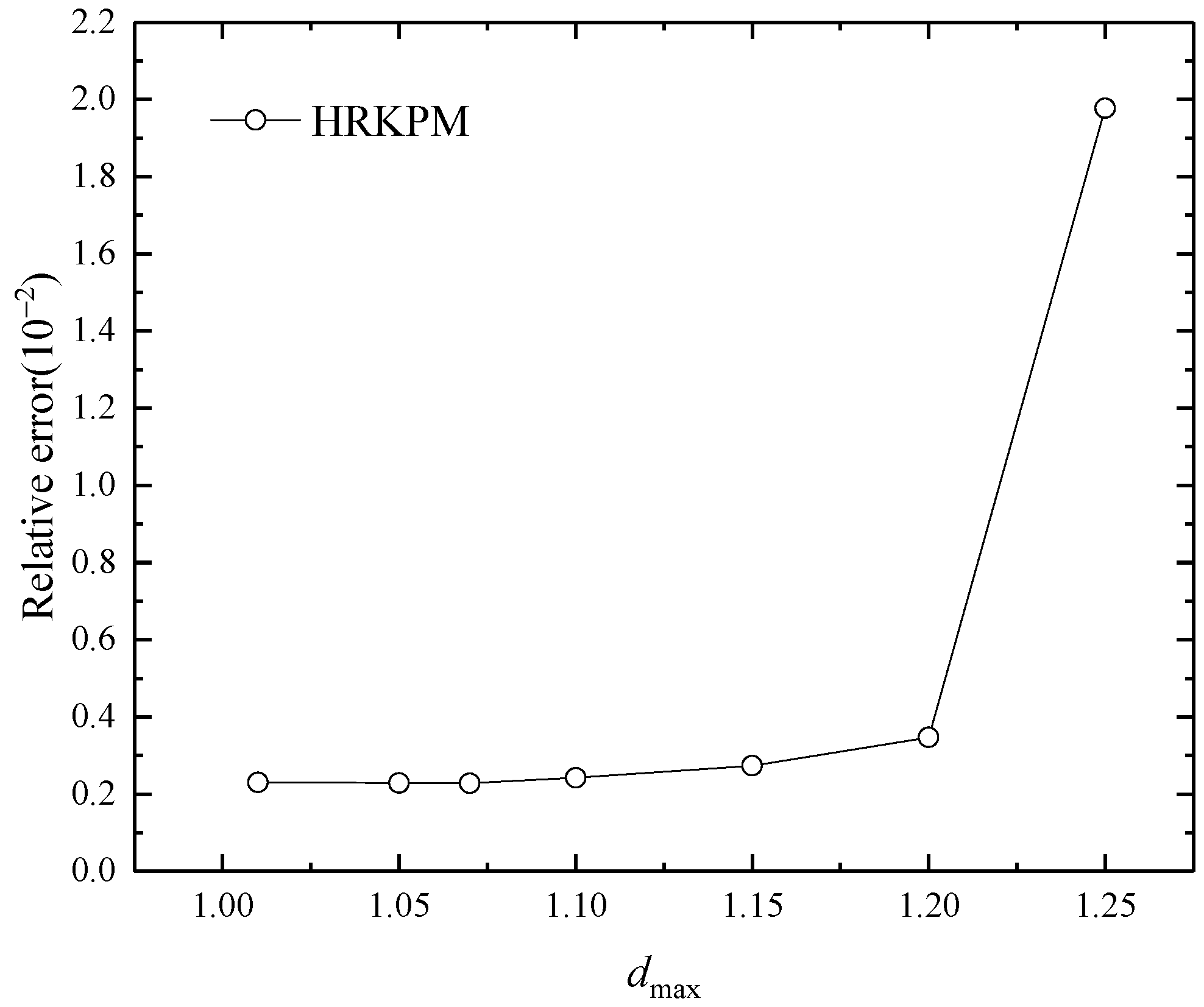 Mathematics 12 01900 g005 Mathematics 12 01900 g005