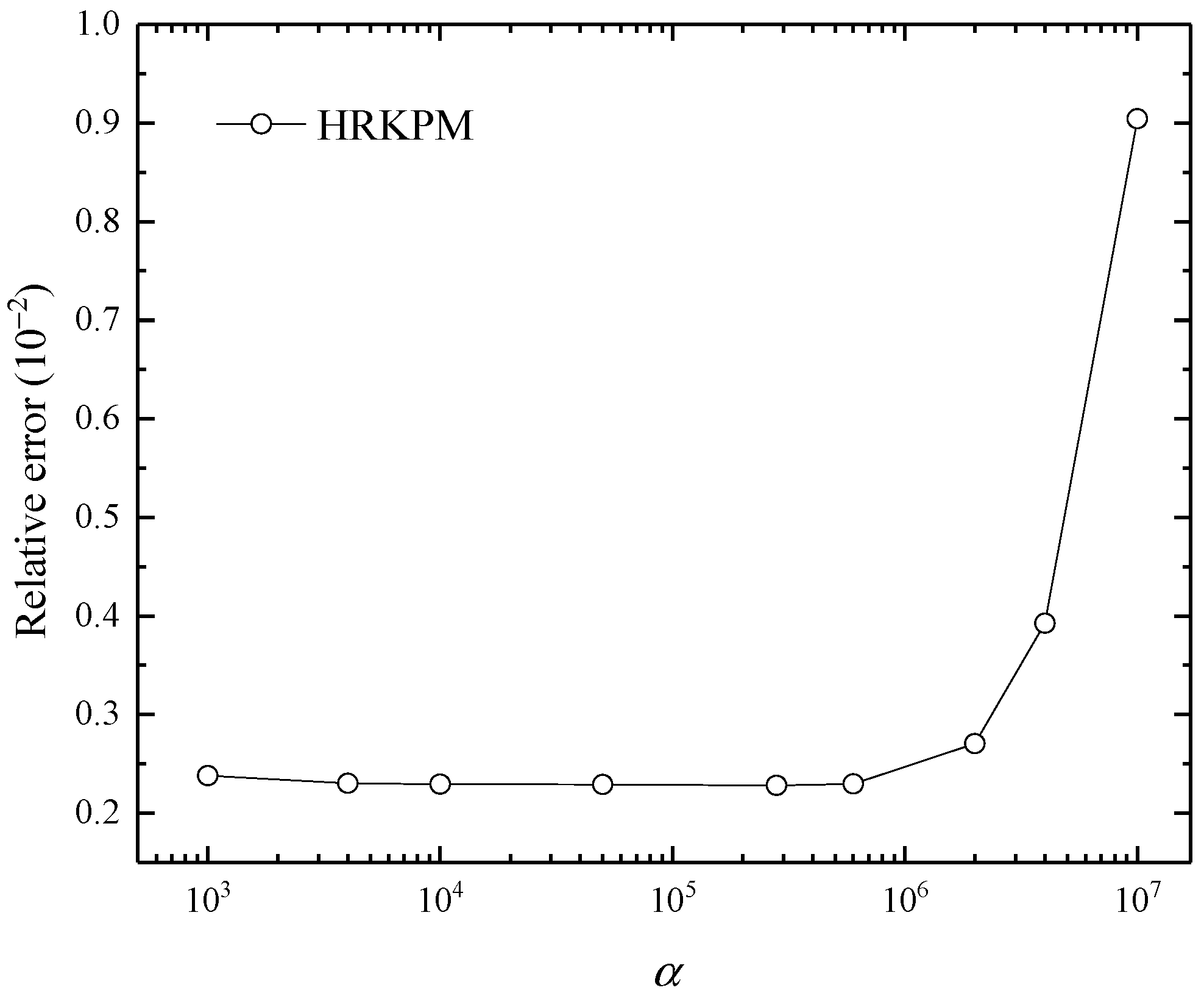 Mathematics 12 01900 g006 Mathematics 12 01900 g006