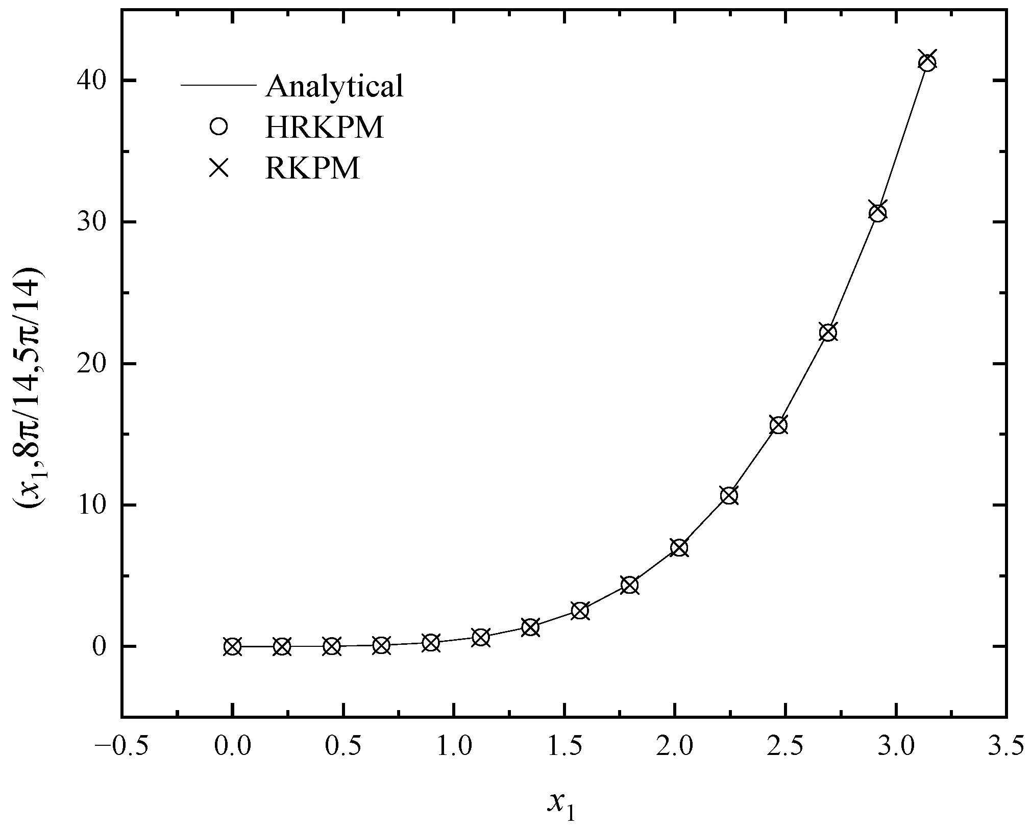 Mathematics 12 01900 g007 Mathematics 12 01900 g007