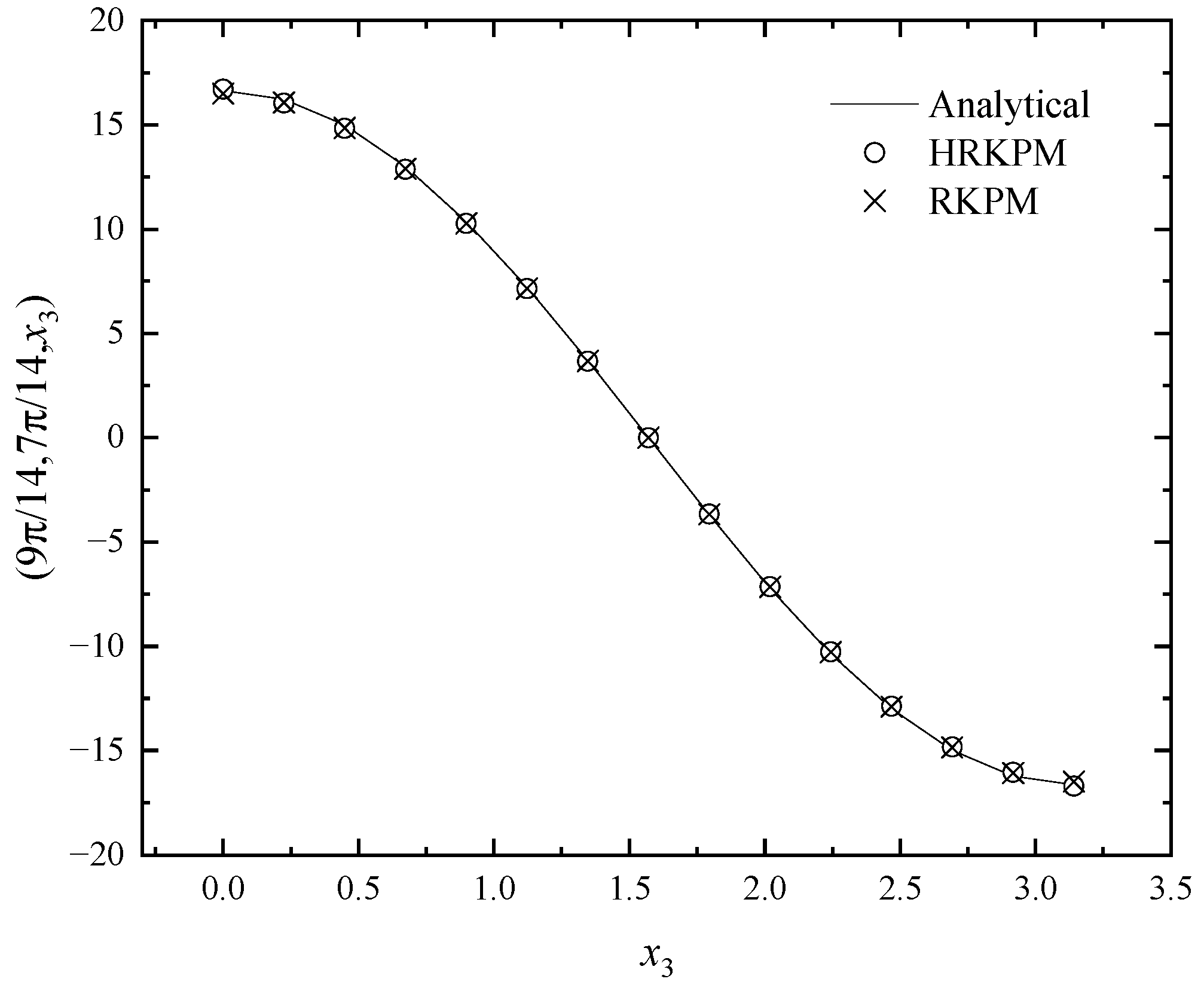 Mathematics 12 01900 g009 Mathematics 12 01900 g009