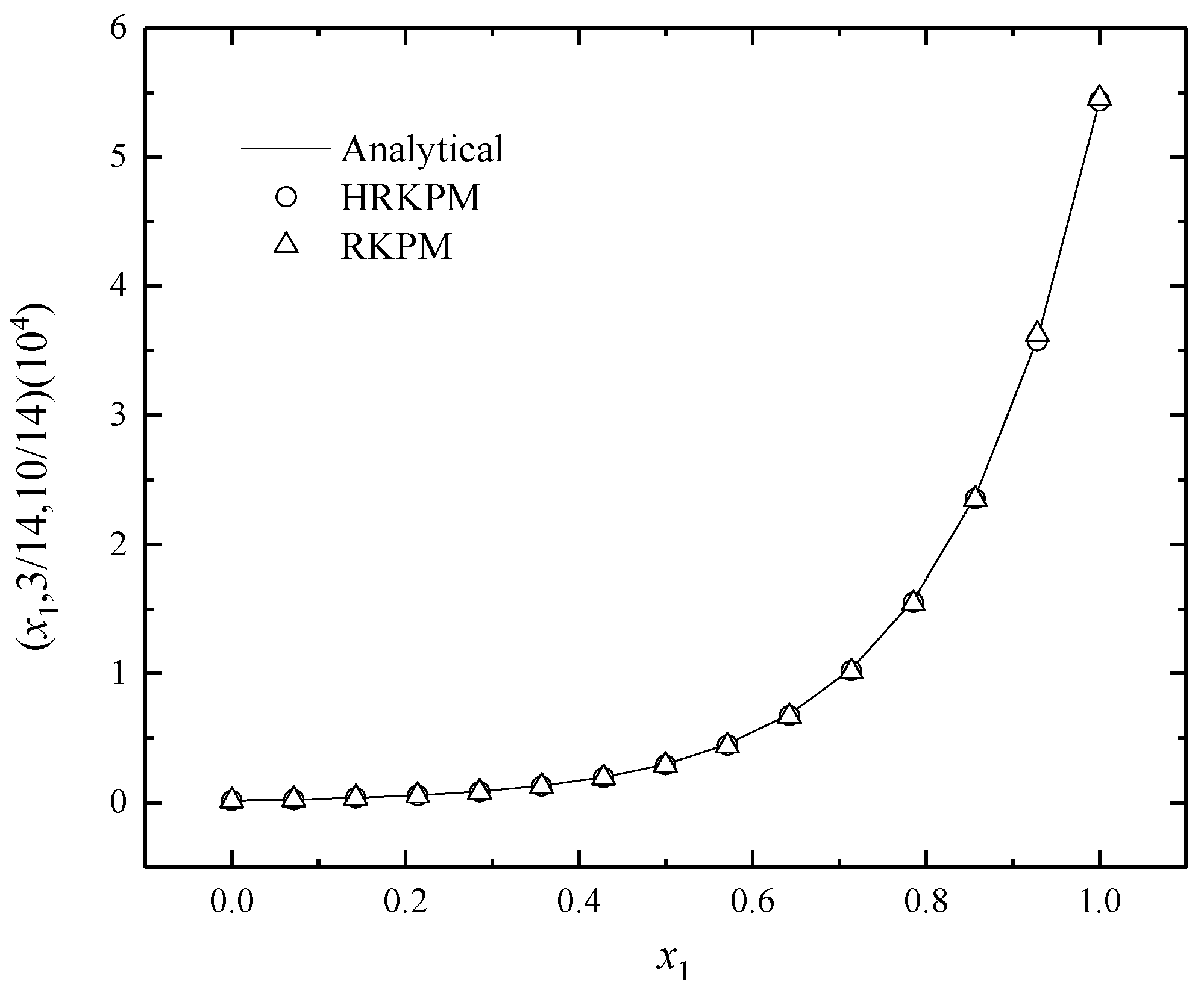 Mathematics 12 01900 g010 Mathematics 12 01900 g010