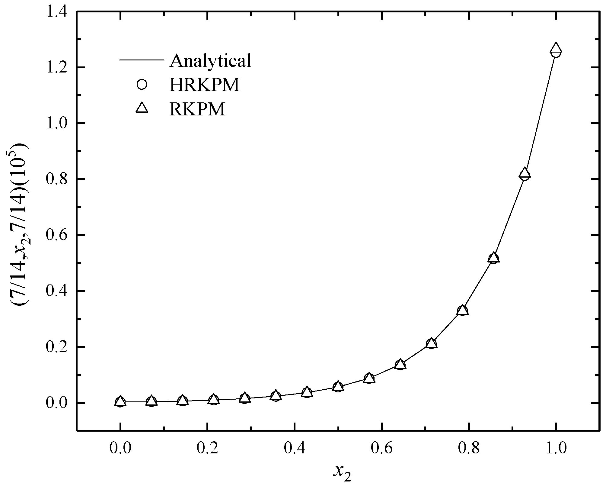 Mathematics 12 01900 g011 Mathematics 12 01900 g011