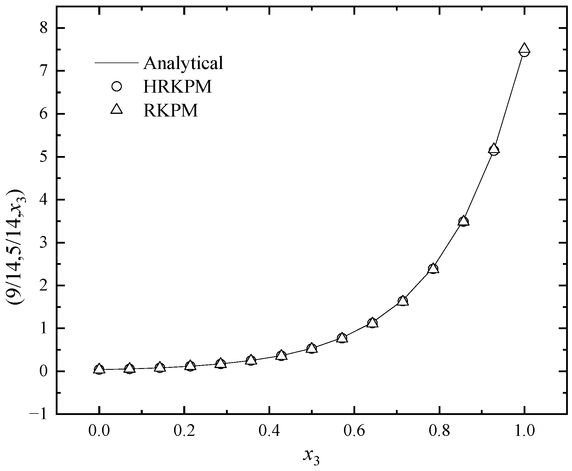 Mathematics 12 01900 g012 Mathematics 12 01900 g012