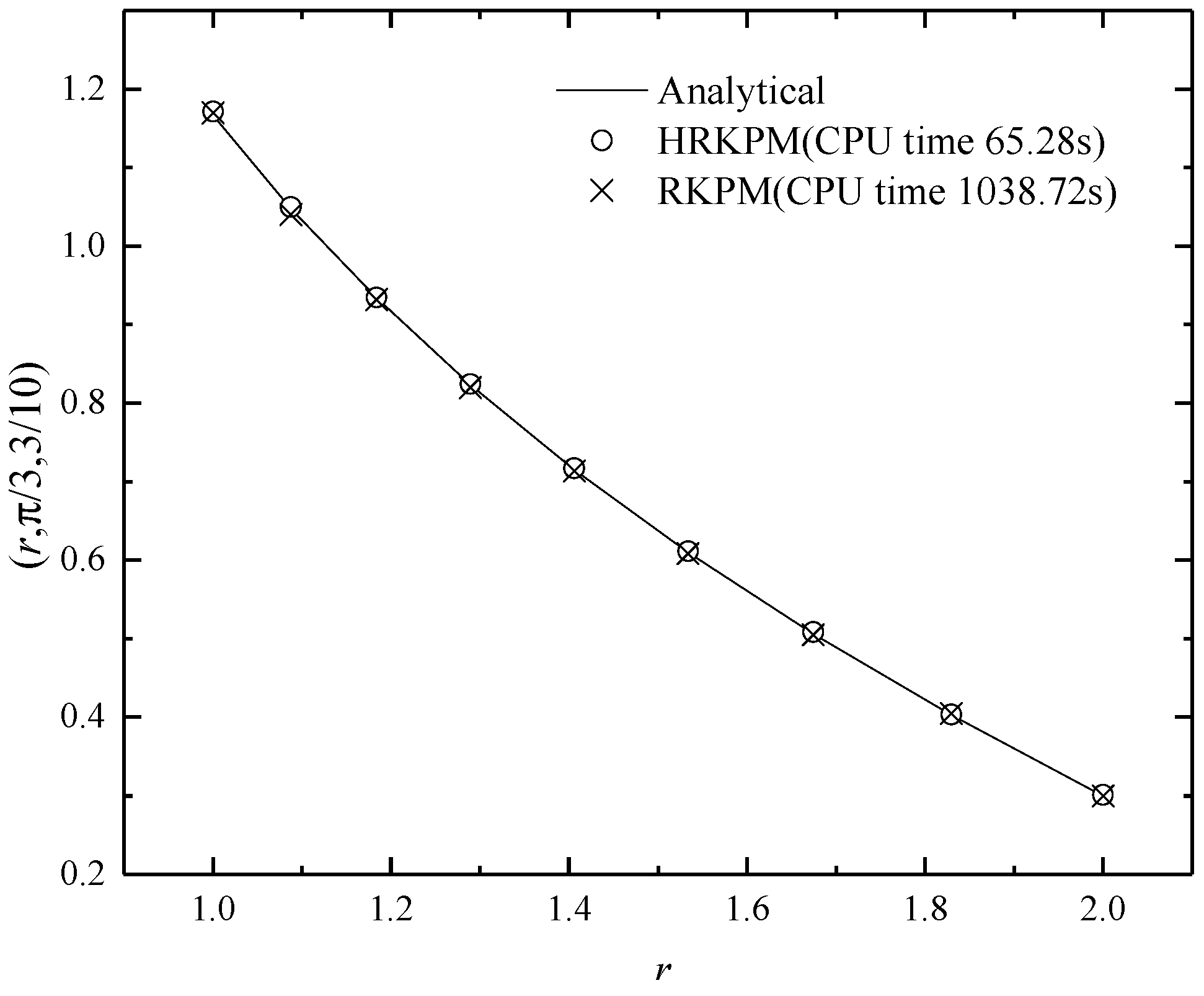 Mathematics 12 01900 g016 Mathematics 12 01900 g016