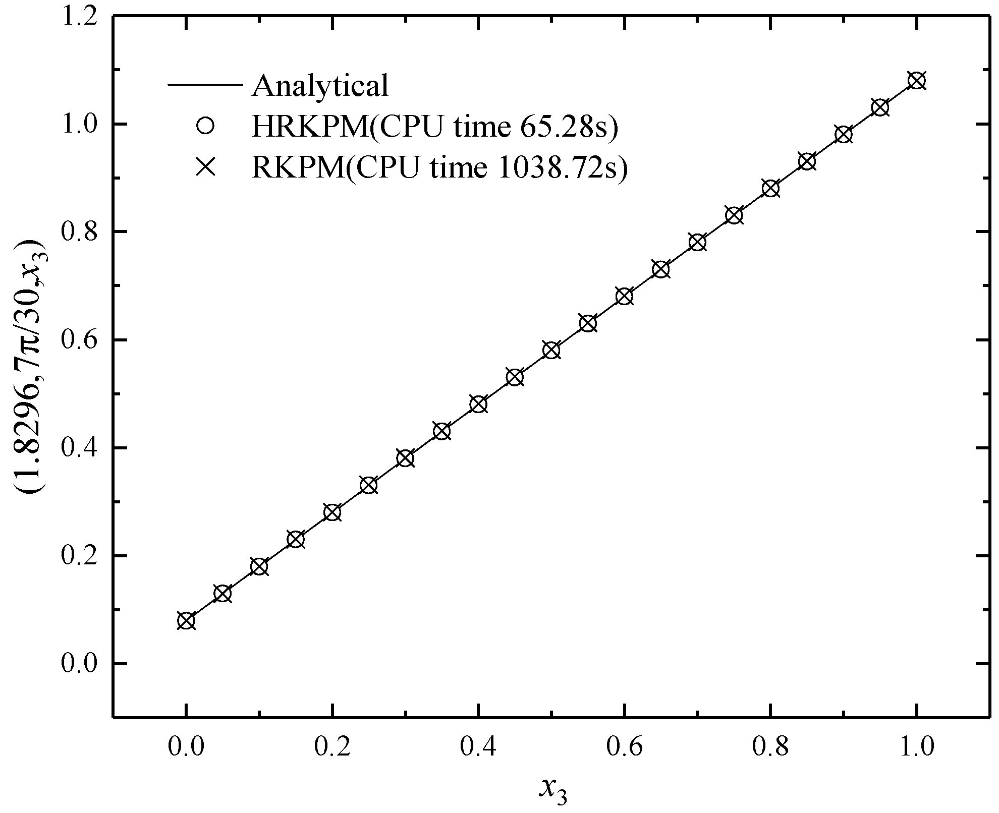 Mathematics 12 01900 g018 Mathematics 12 01900 g018