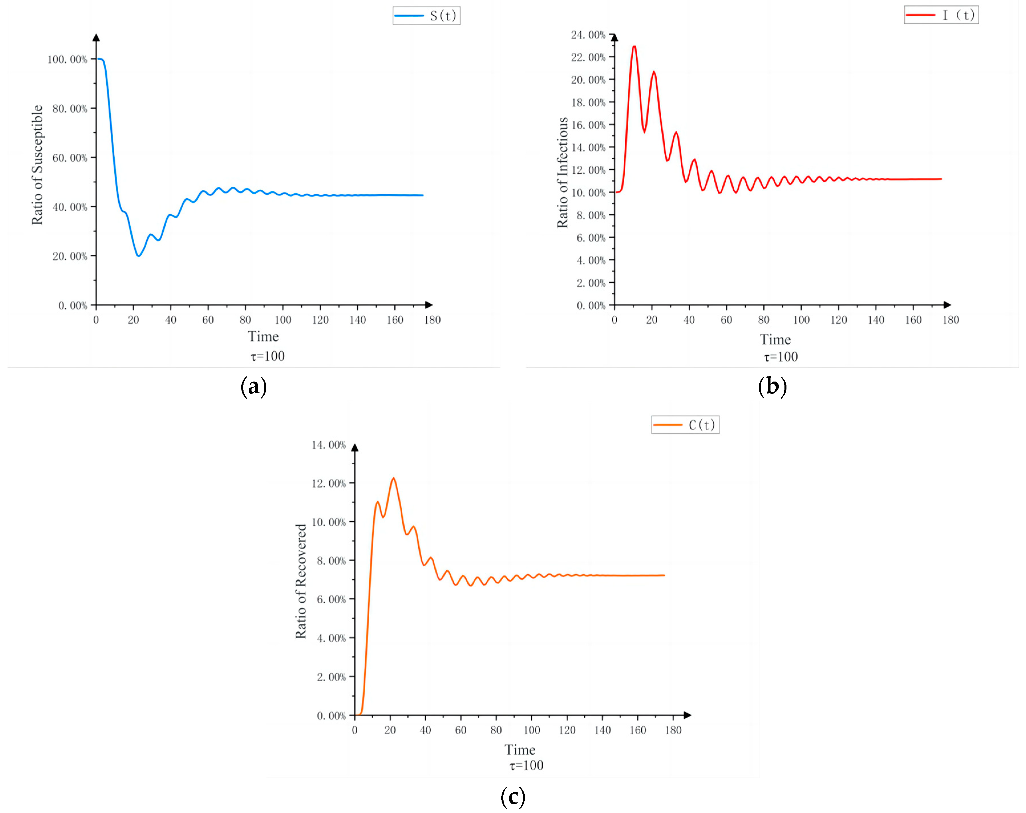 Mathematics 12 01906 g010