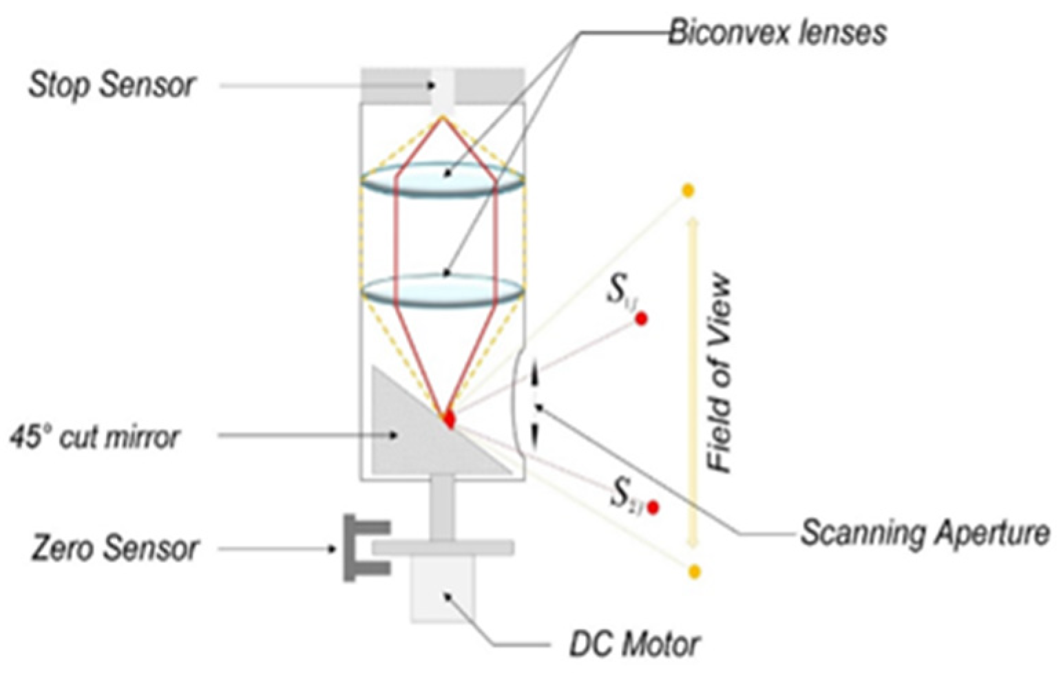 Mathematics 12 01940 g002