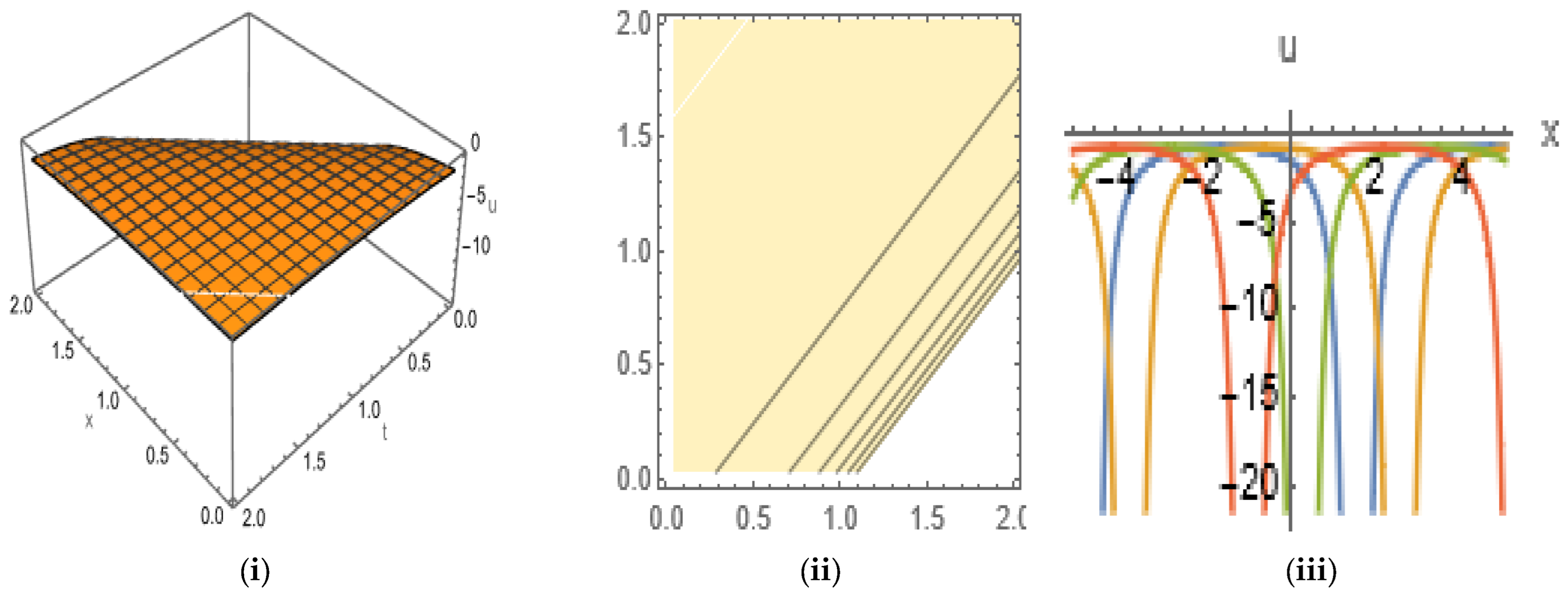 Mathematics 12 01959 g011