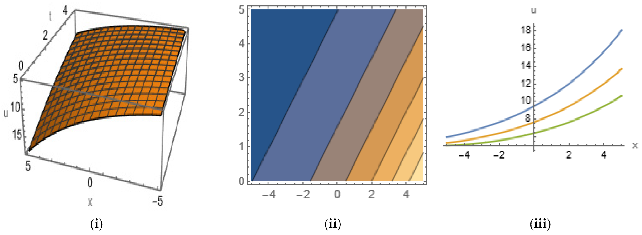 Mathematics 12 01959 g016