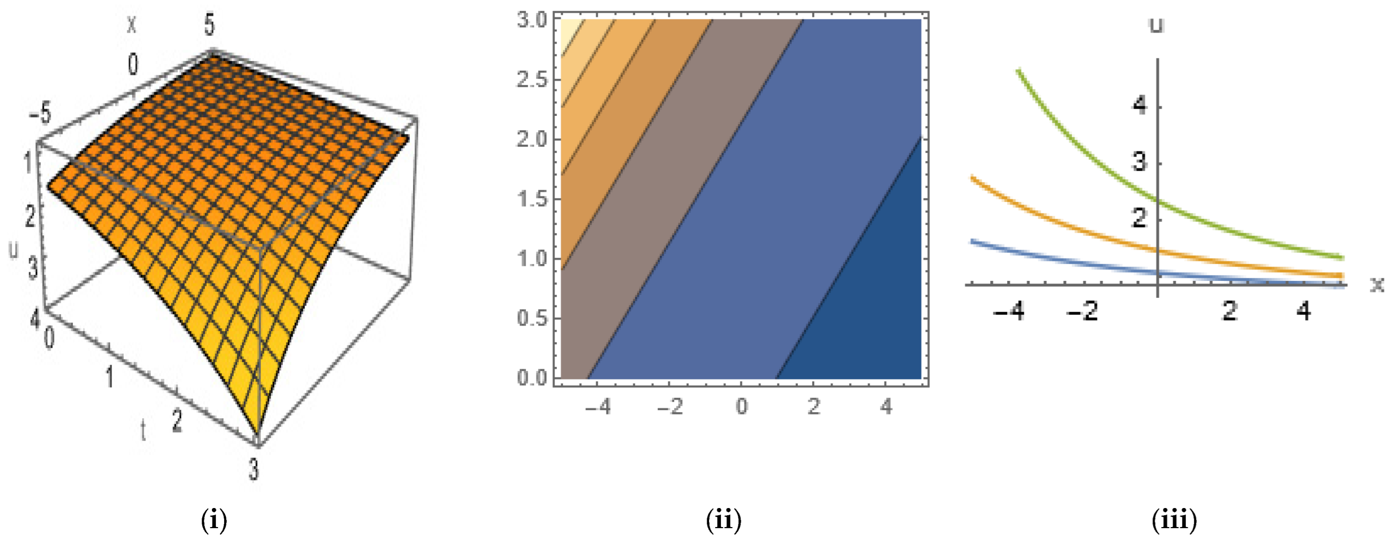 Mathematics 12 01959 g017