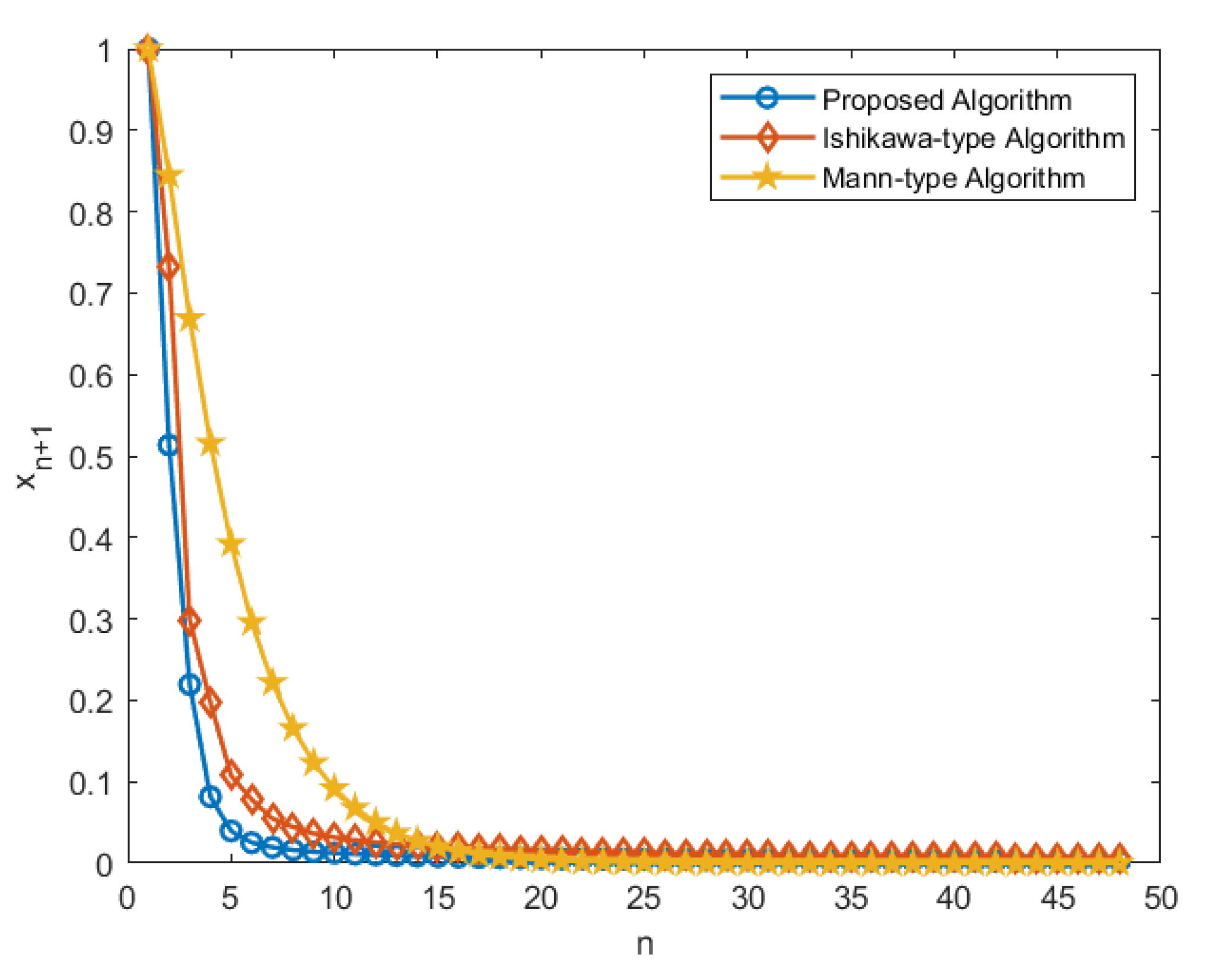 Mathematics 12 01977 g002