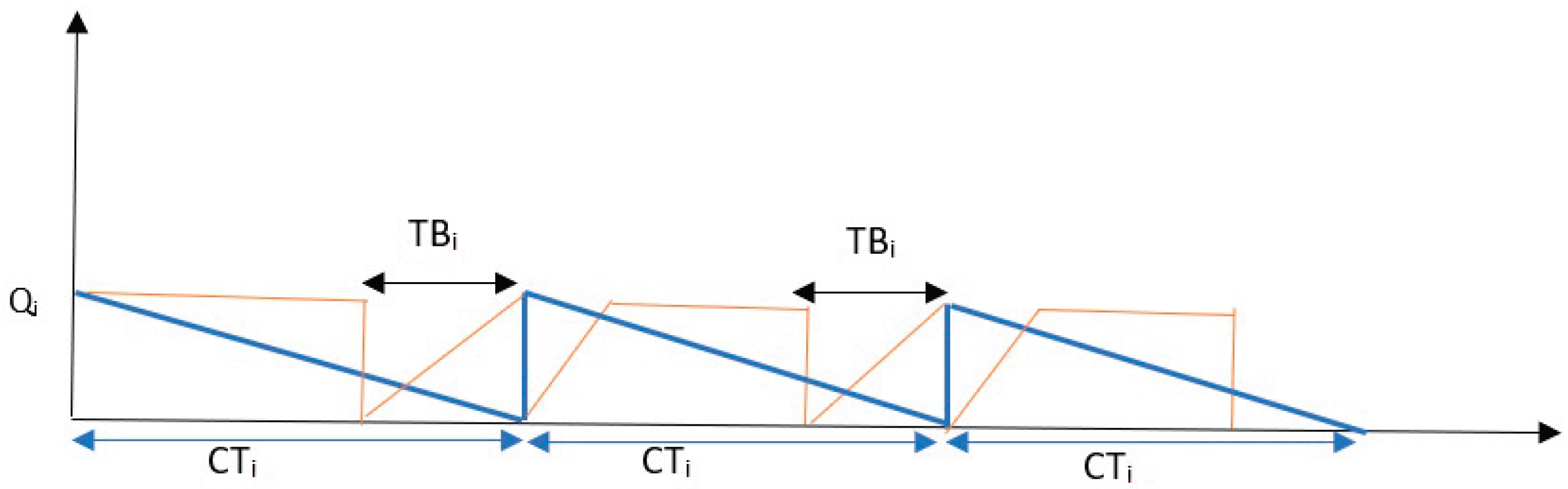Mathematics 12 01986 g003