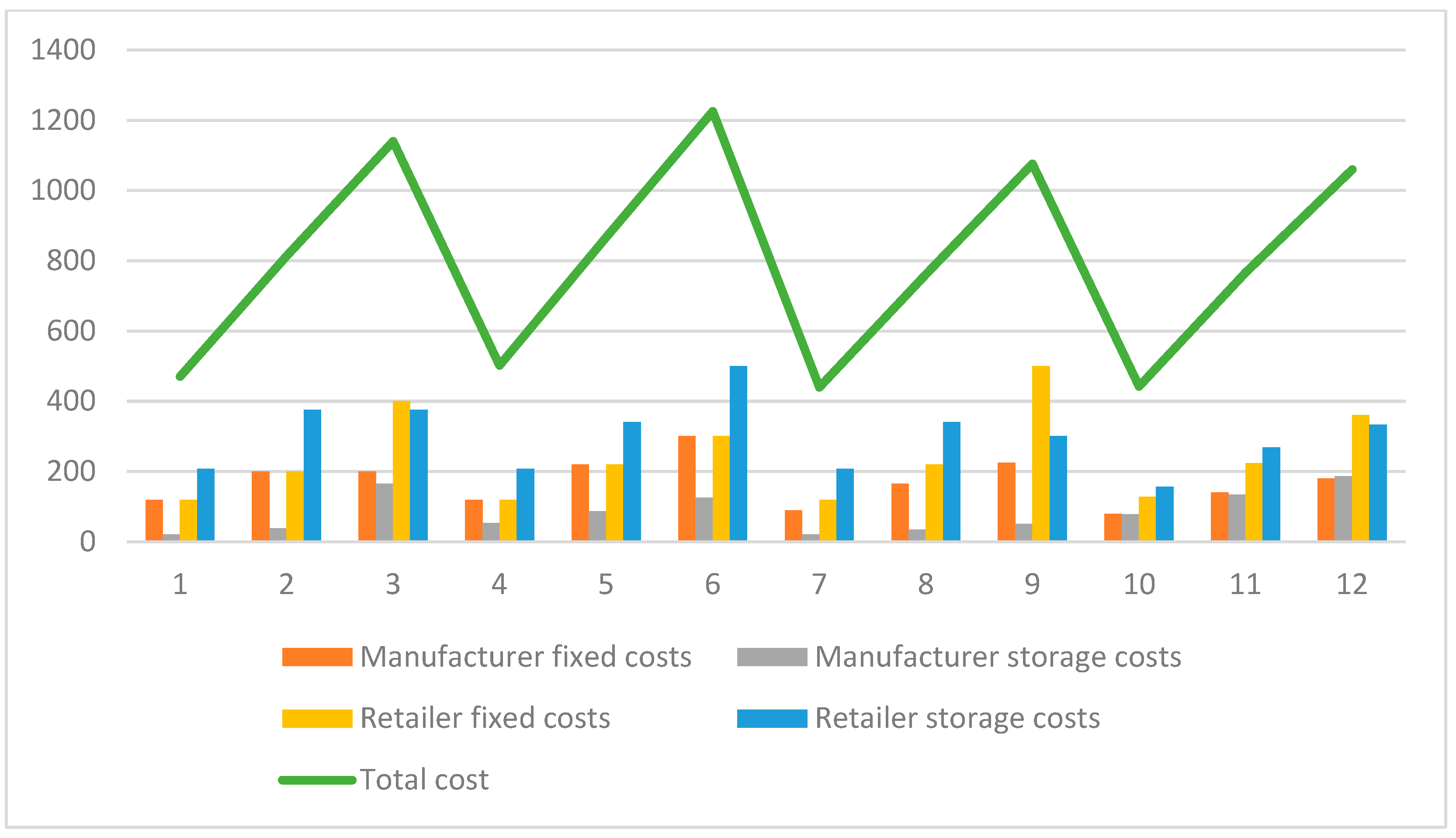Mathematics 12 01986 g005