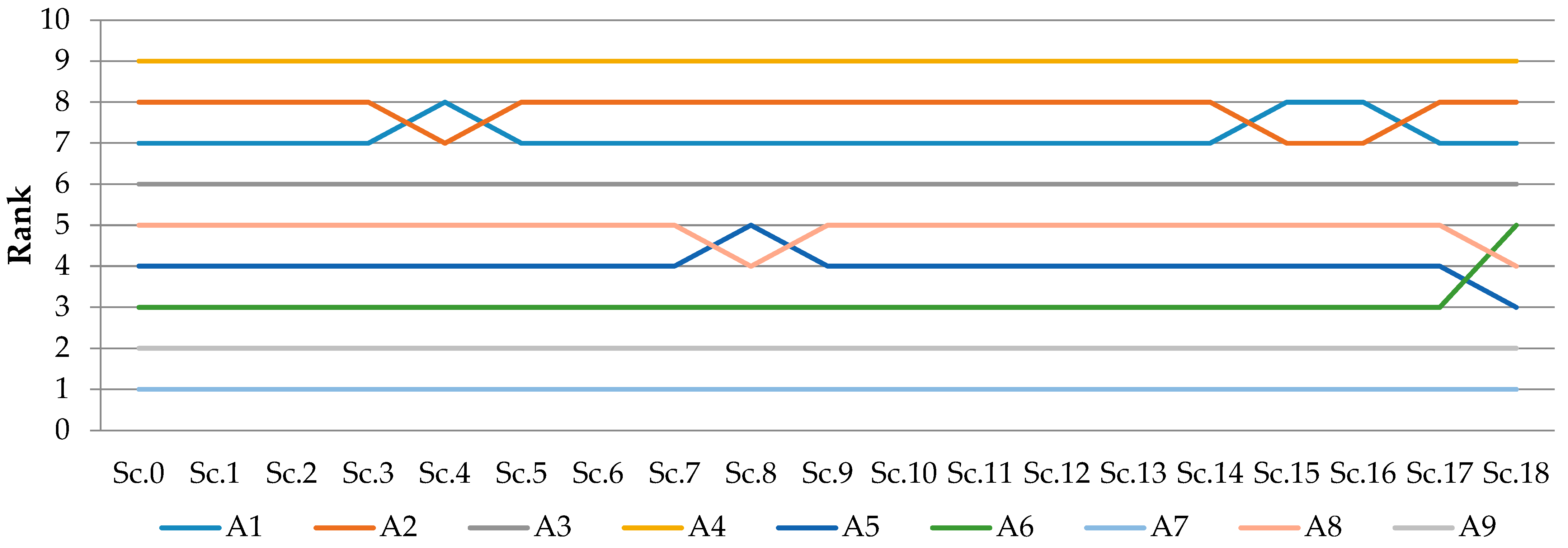 Mathematics 12 02010 g003