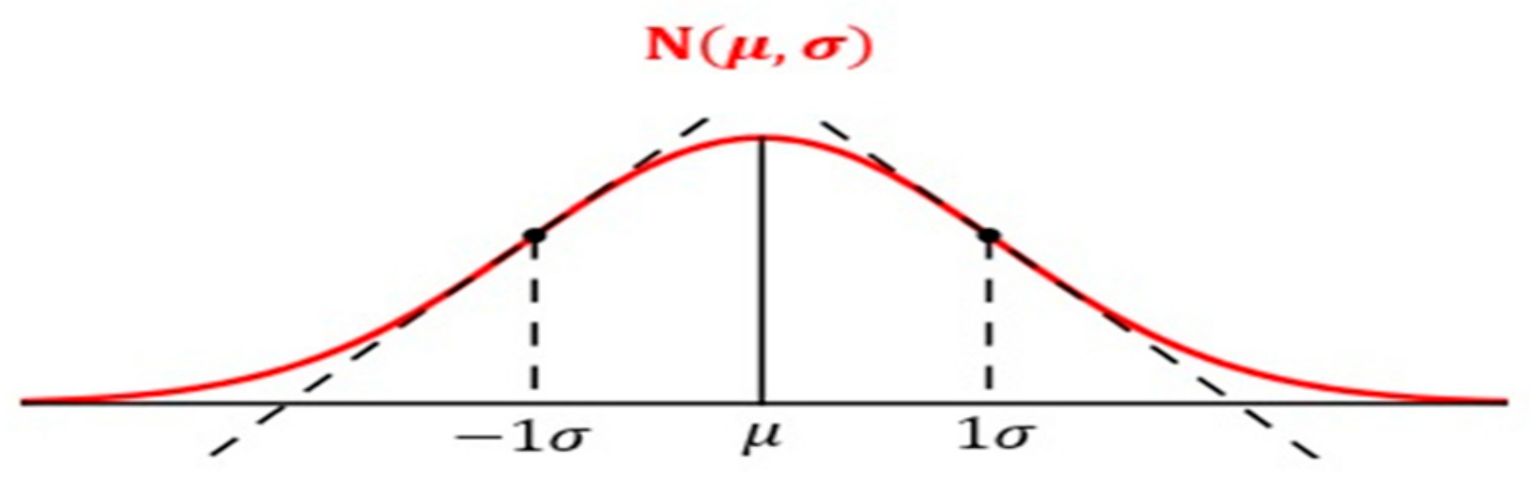 Mathematics 12 02019 g001