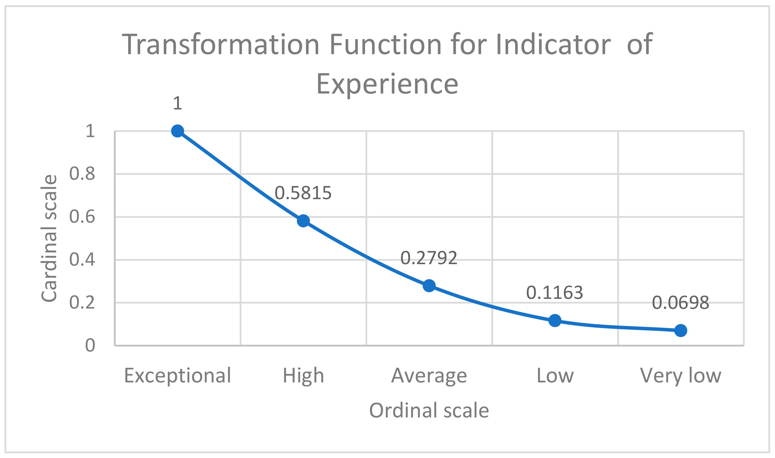 Mathematics 12 02019 g008