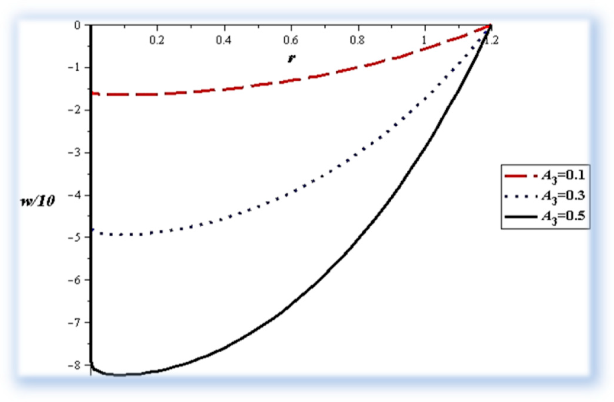 Mathematics 12 02024 g002